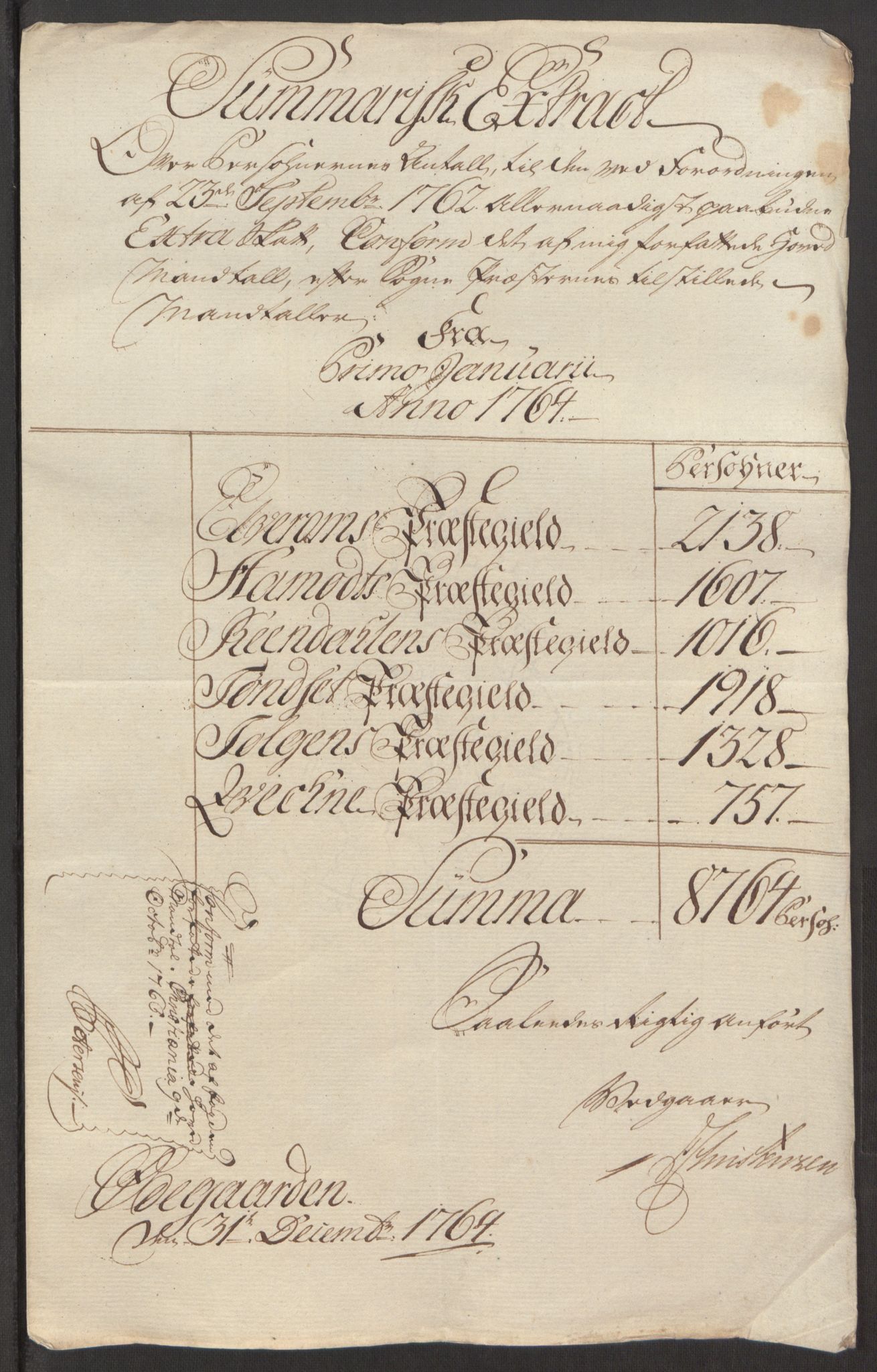 Rentekammeret inntil 1814, Reviderte regnskaper, Fogderegnskap, RA/EA-4092/R15/L1014: Ekstraskatten Østerdal, 1762-1764, p. 501