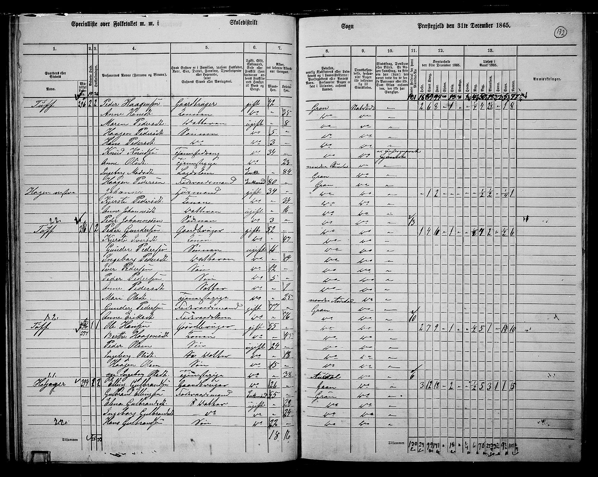 RA, 1865 census for Gran, 1865, p. 314