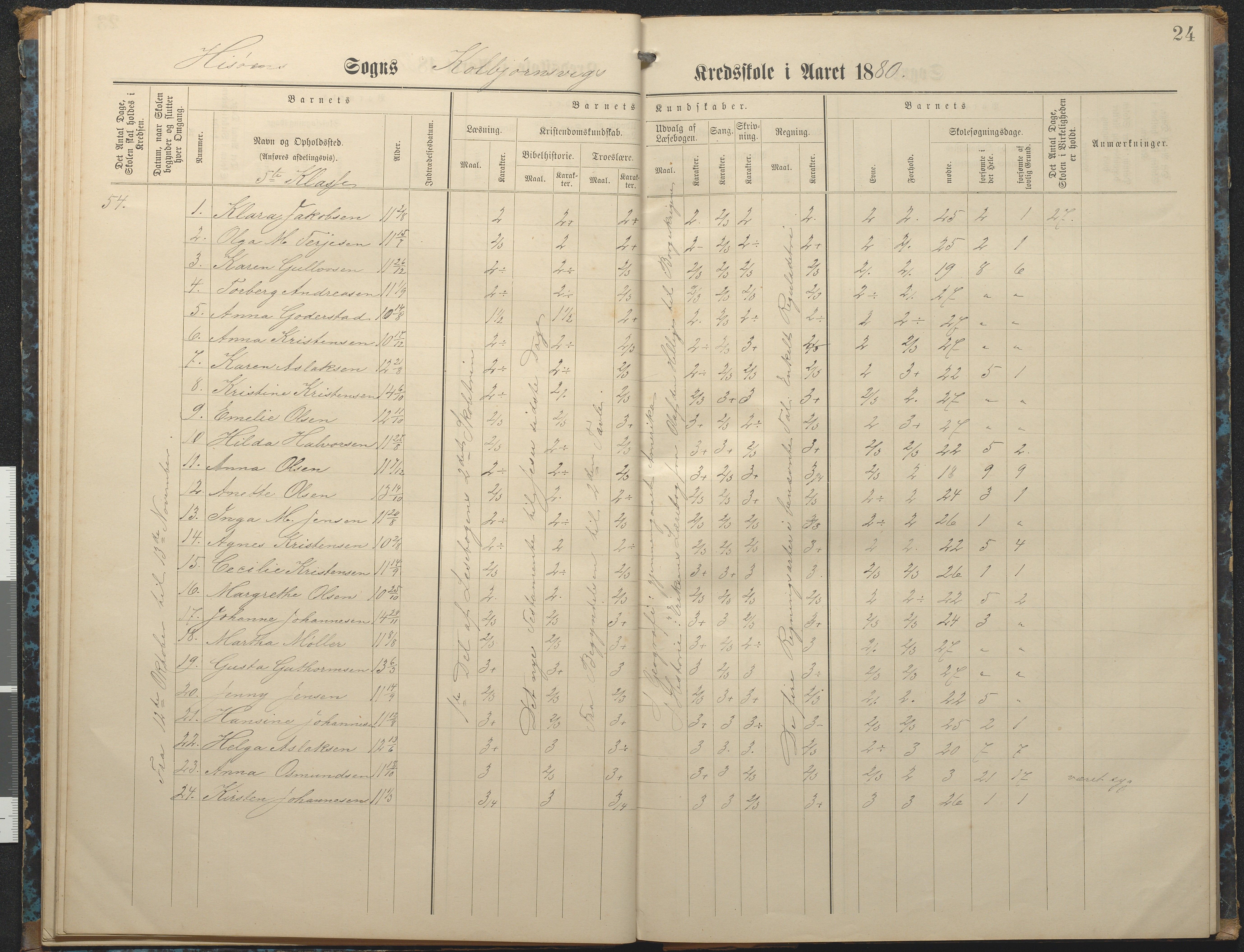 Hisøy kommune frem til 1991, AAKS/KA0922-PK/32/L0007: Skoleprotokoll, 1875-1891, p. 24