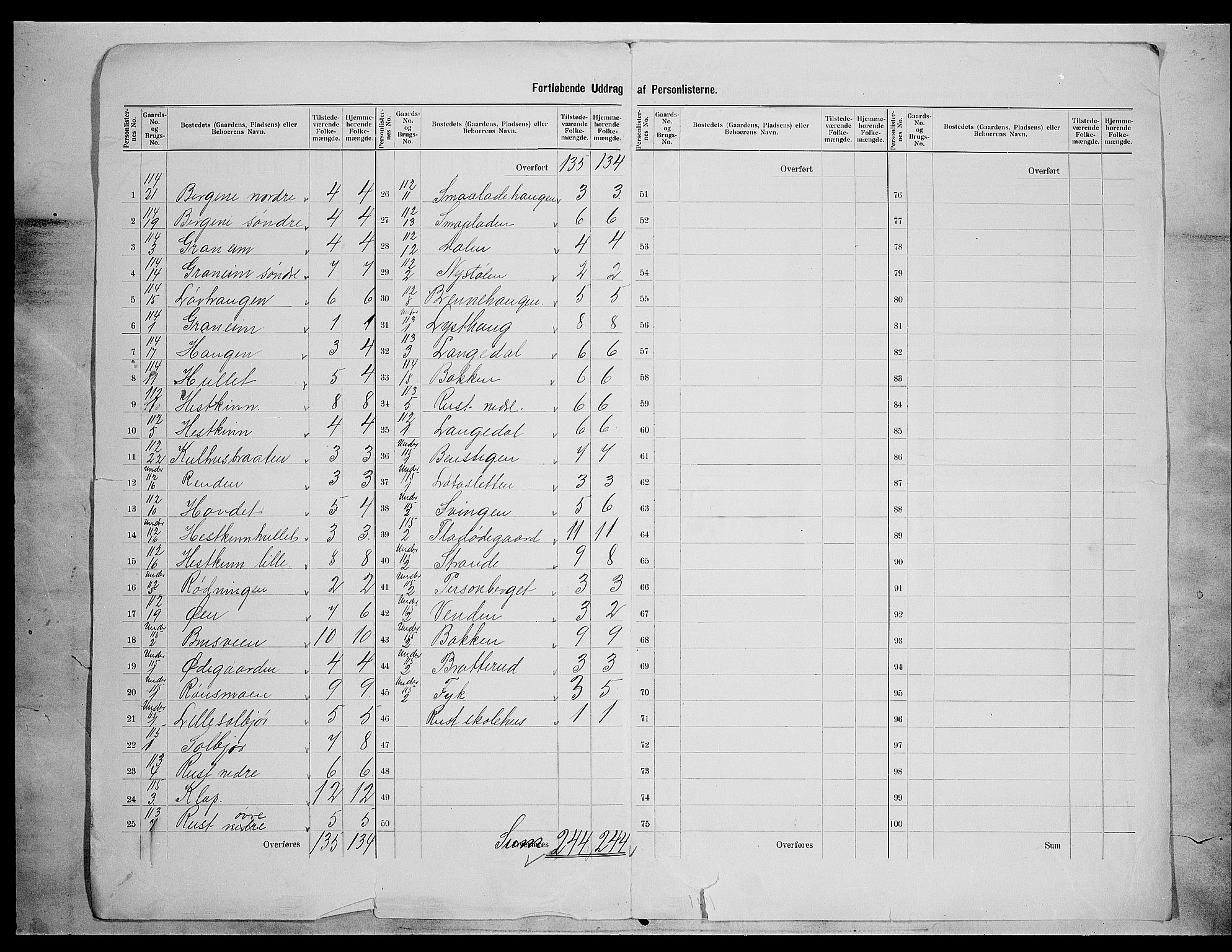 SAH, 1900 census for Etnedal, 1900, p. 20
