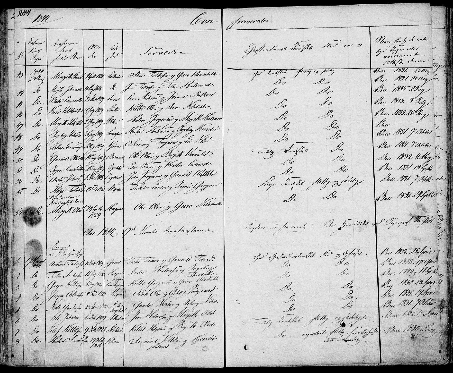 Bø kirkebøker, AV/SAKO-A-257/F/Fa/L0007: Parish register (official) no. 7, 1831-1848, p. 244