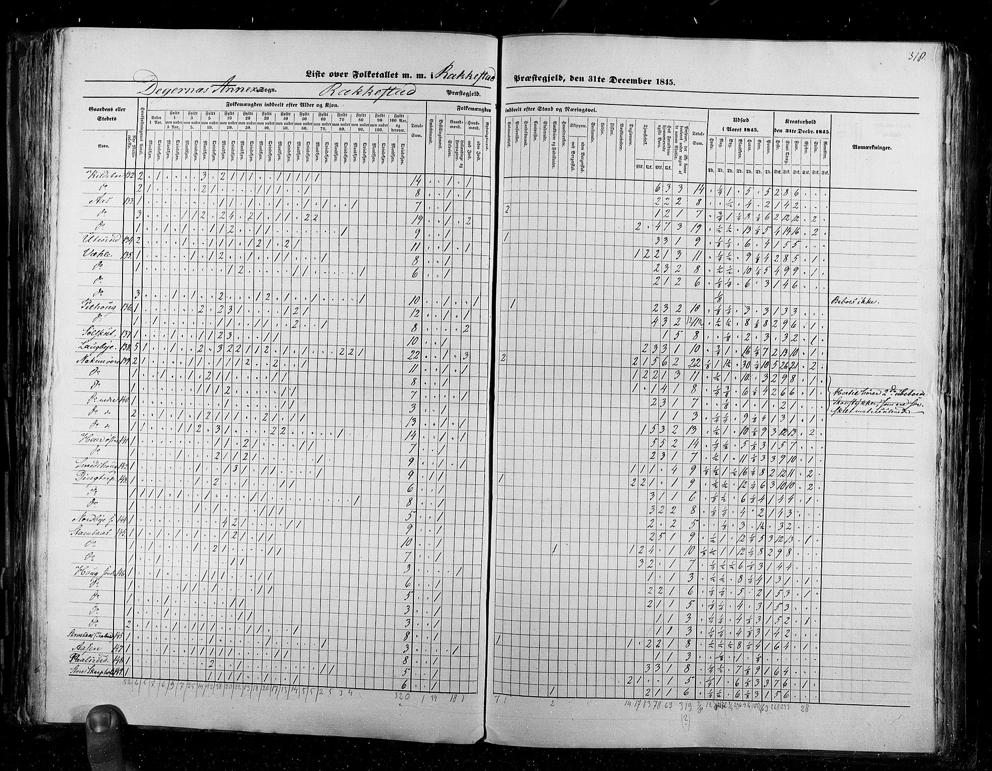 RA, Census 1845, vol. 2: Smålenenes amt og Akershus amt, 1845, p. 318