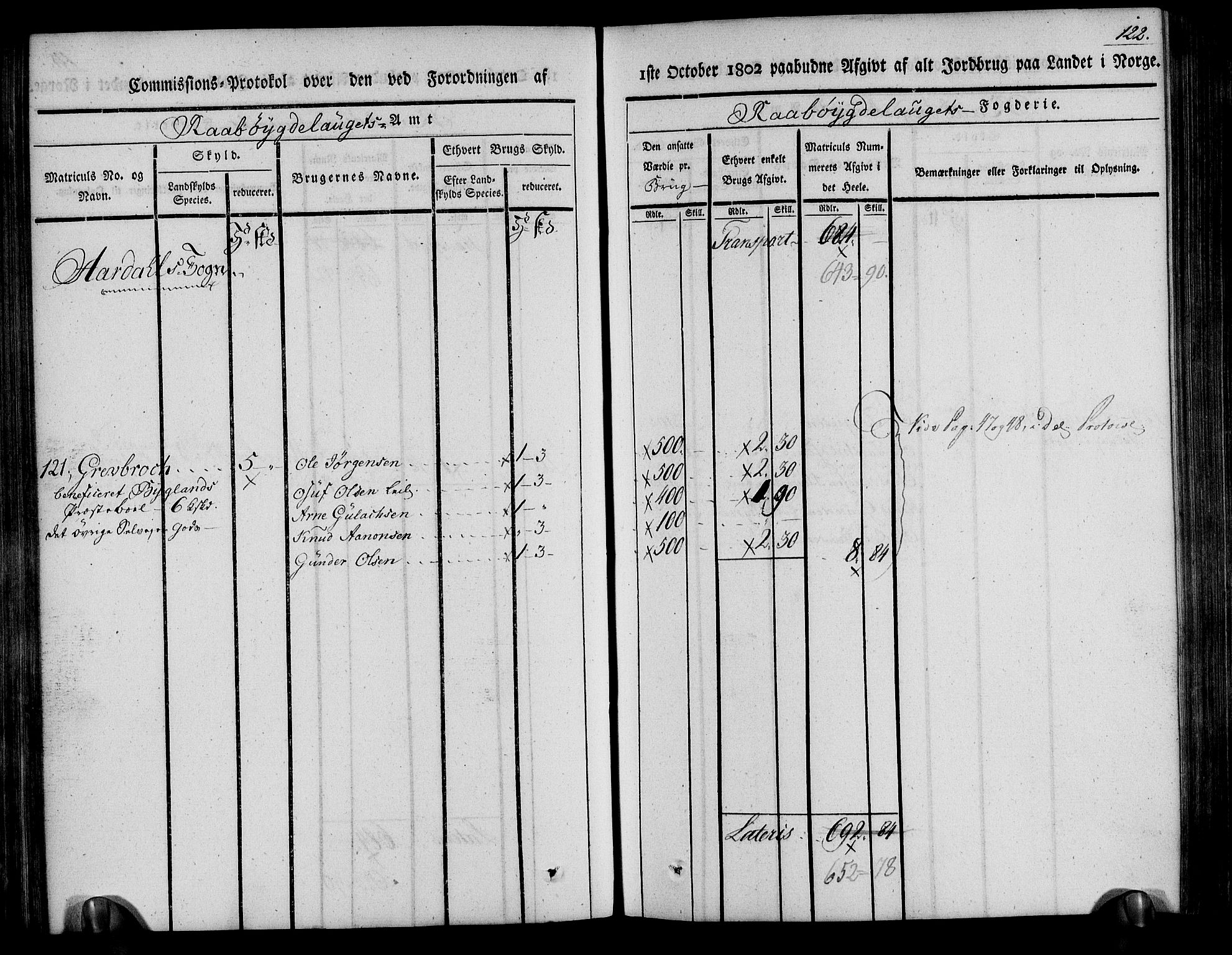 Rentekammeret inntil 1814, Realistisk ordnet avdeling, RA/EA-4070/N/Ne/Nea/L0084: Råbyggelag fogderi. Kommisjonsprotokoll for Vestre Råbyggelagets sorenskriveri, 1803, p. 123