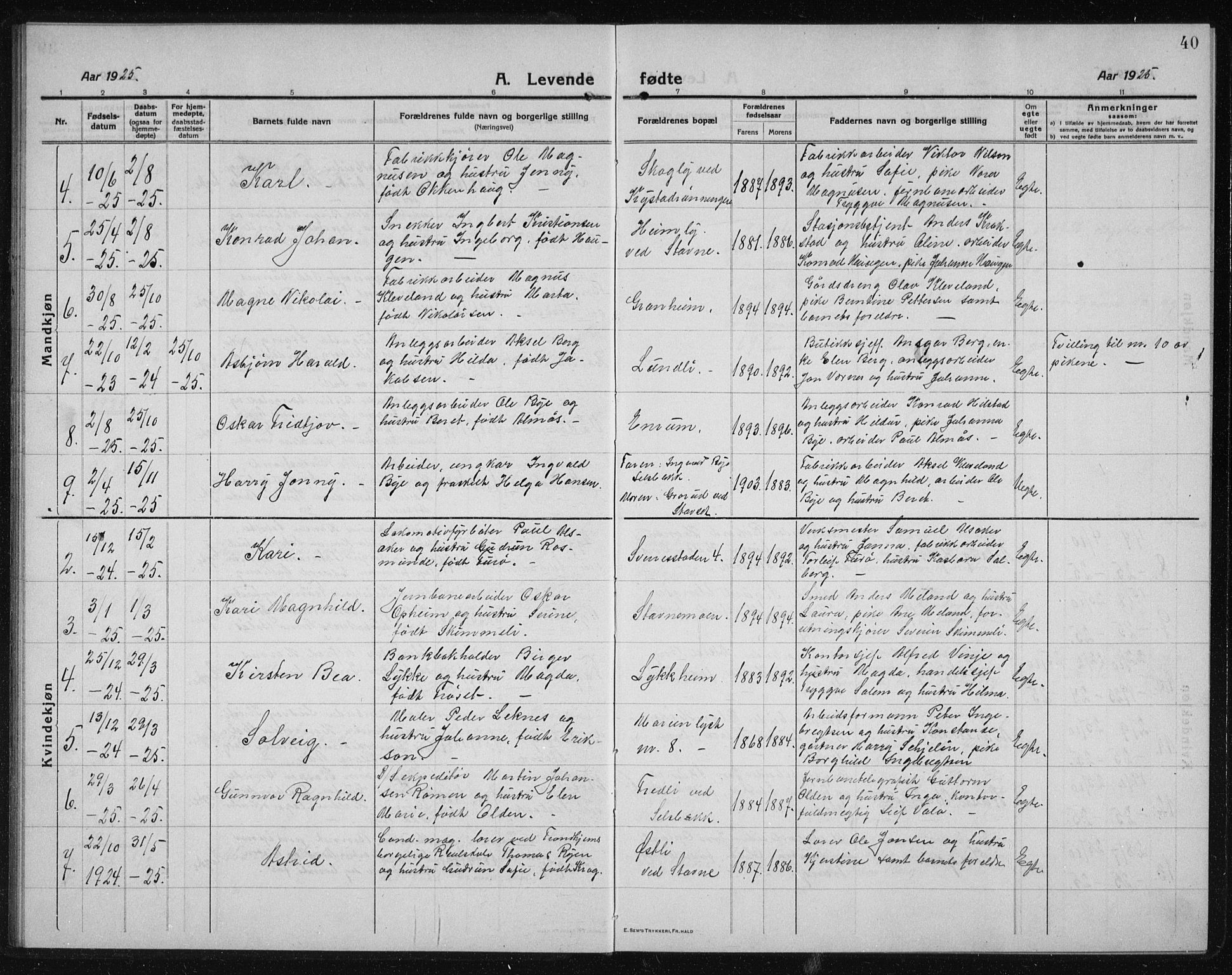 Ministerialprotokoller, klokkerbøker og fødselsregistre - Sør-Trøndelag, SAT/A-1456/611/L0356: Parish register (copy) no. 611C04, 1914-1938, p. 40