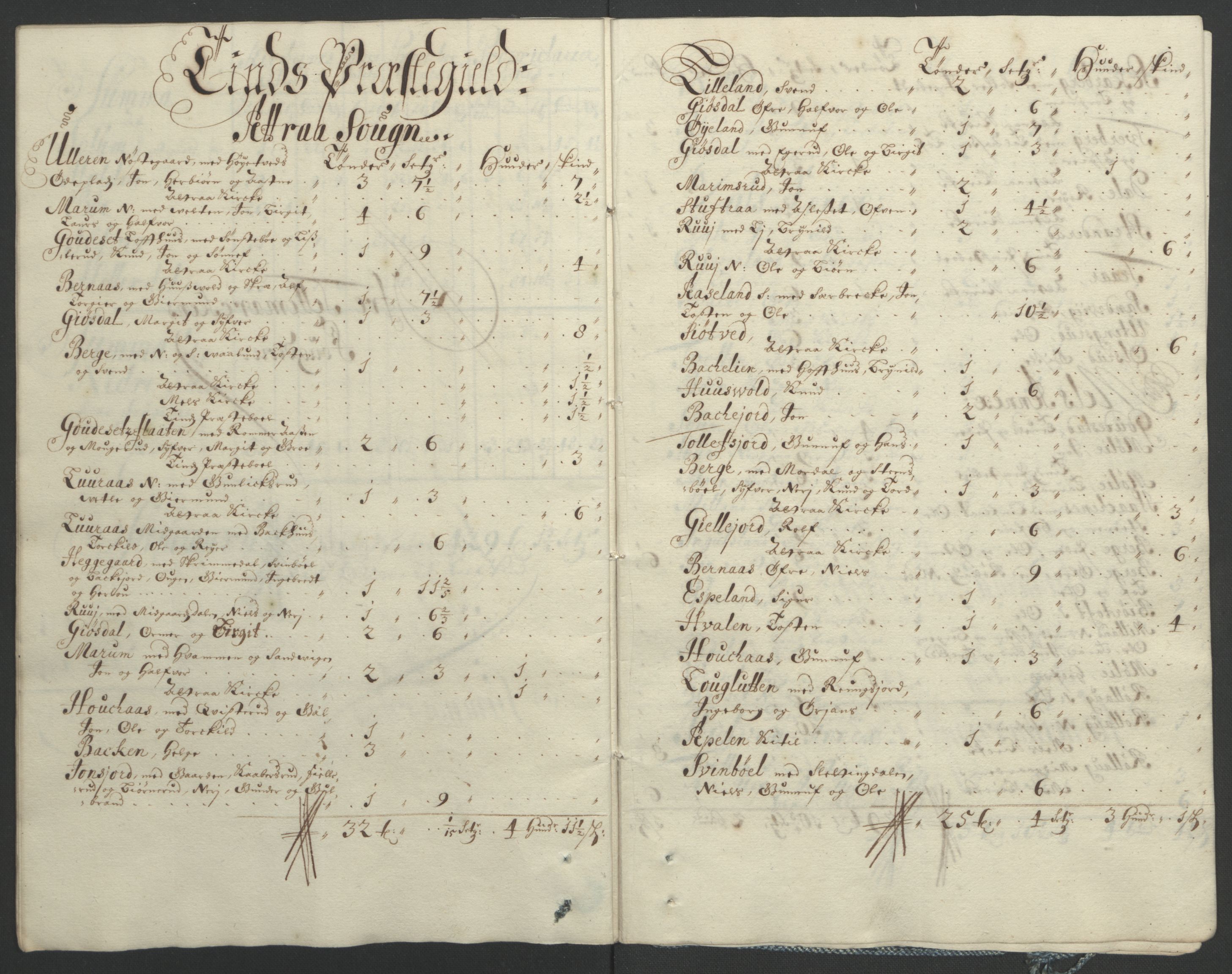 Rentekammeret inntil 1814, Reviderte regnskaper, Fogderegnskap, AV/RA-EA-4092/R36/L2092: Fogderegnskap Øvre og Nedre Telemark og Bamble, 1694, p. 117