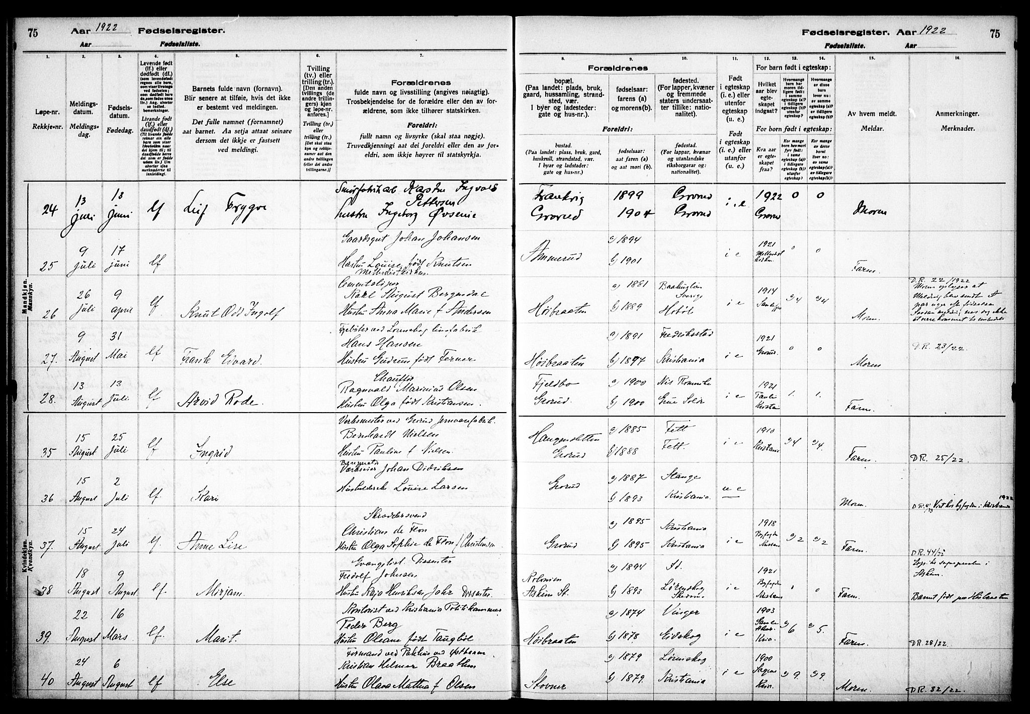 Østre Aker prestekontor Kirkebøker, AV/SAO-A-10840/J/Jb/L0001: Birth register no. II 1, 1916-1932, p. 75