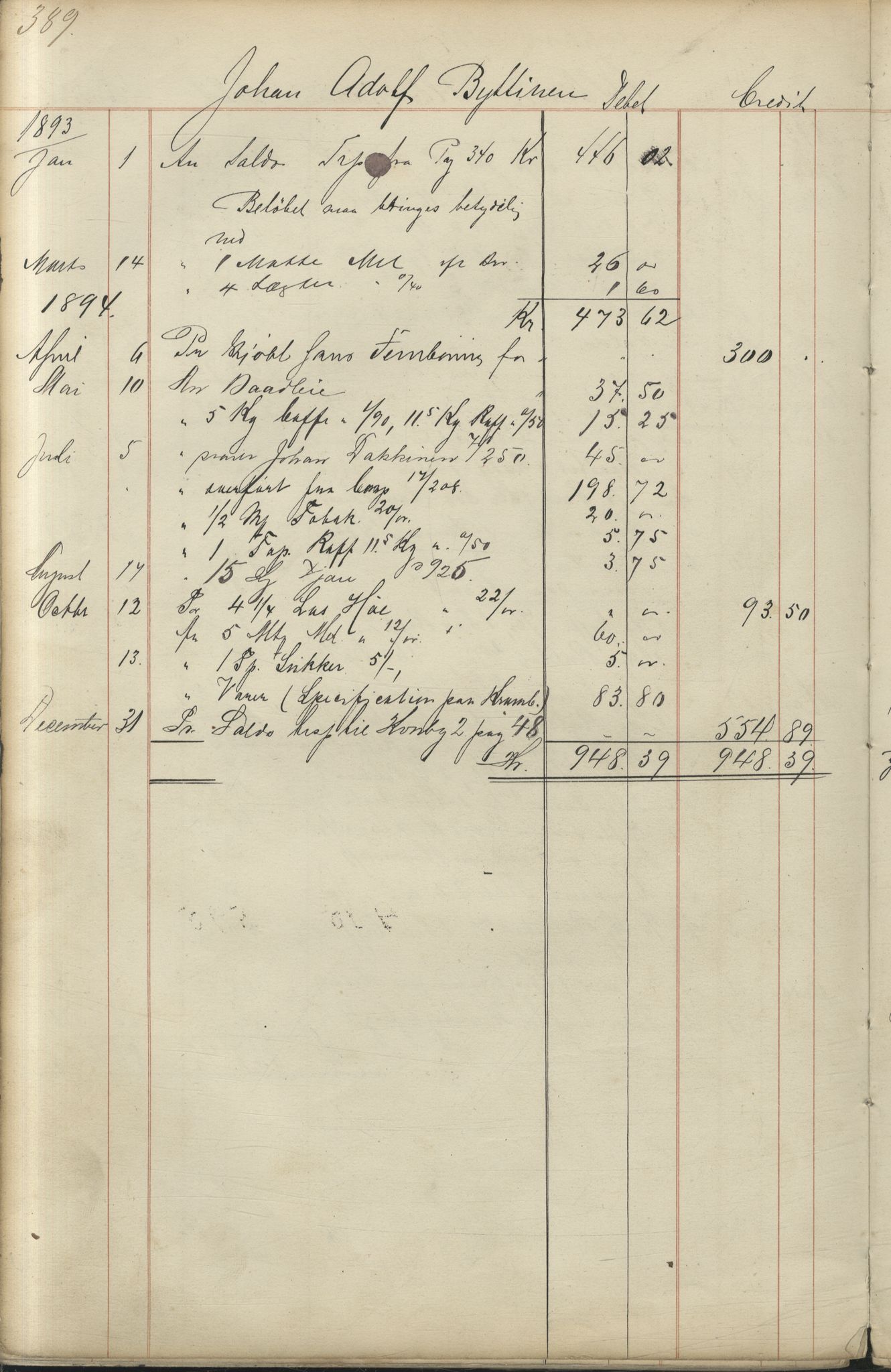 Brodtkorb handel A/S, VAMU/A-0001/F/Fc/L0001/0001: Konto for kvener og nordmenn på Kolahalvøya  / Conto for Kvæner og Nordmænd paa Russefinmarken No 1, 1868-1894, p. 389