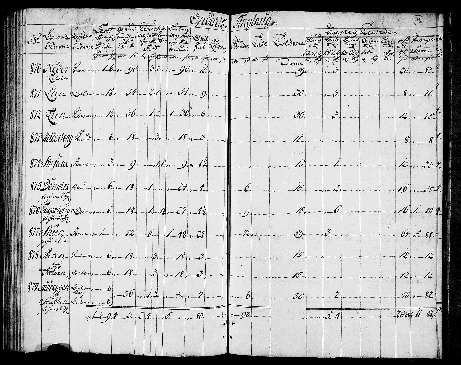 Rentekammeret inntil 1814, Realistisk ordnet avdeling, AV/RA-EA-4070/N/Nb/Nbf/L0157: Orkdal matrikkelprotokoll, 1723, p. 102