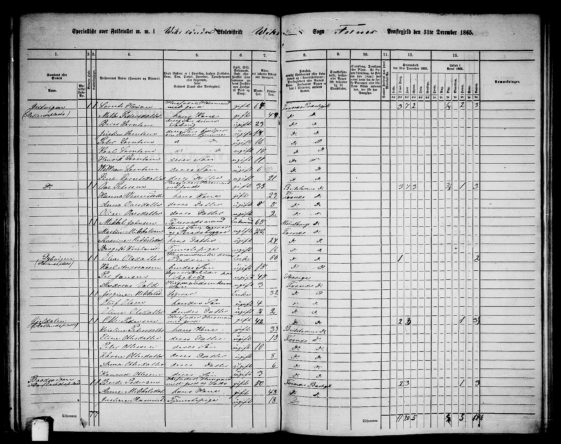 RA, 1865 census for Fosnes, 1865, p. 54