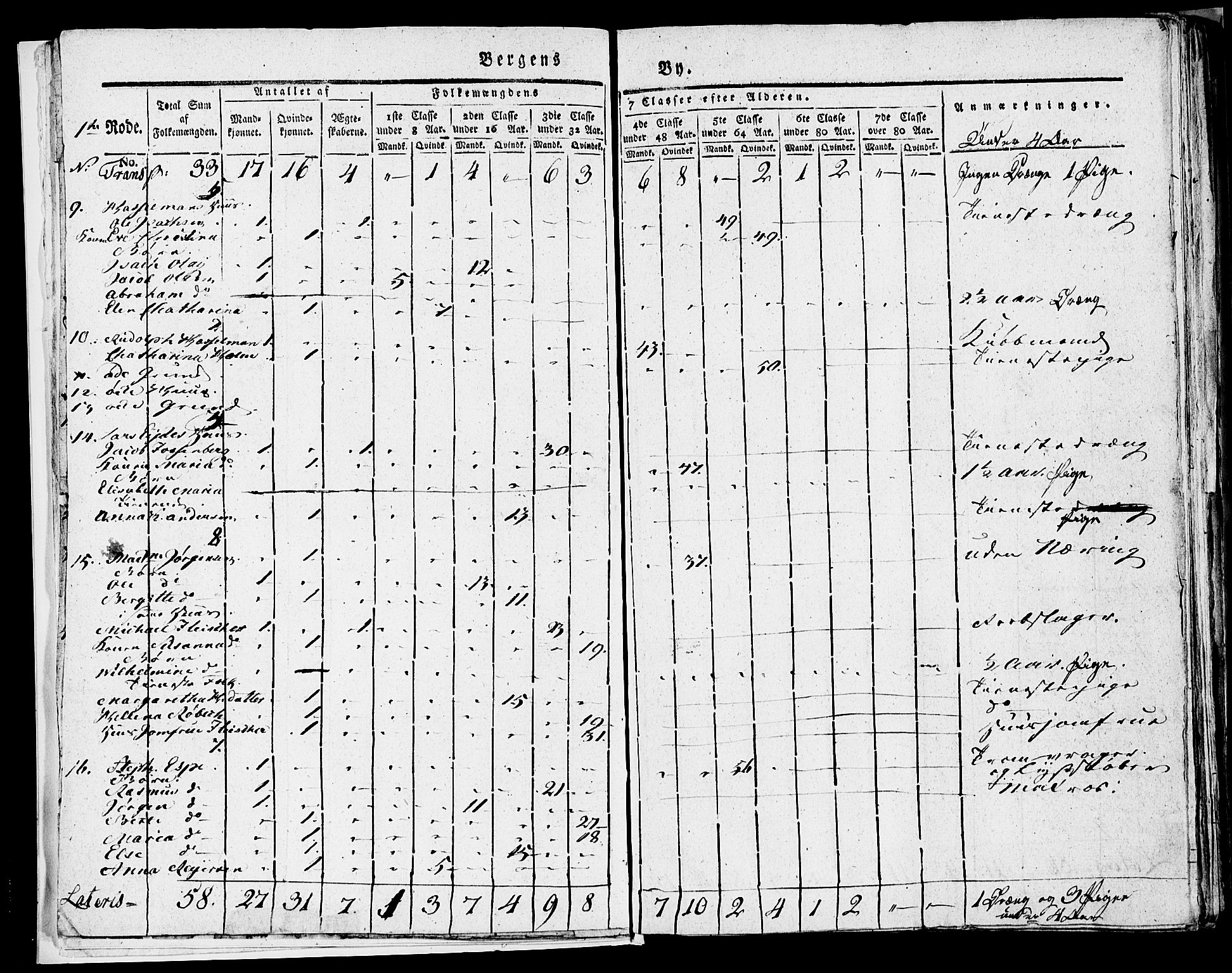 SAB, 1815 Census for Bergen, 1815, p. 9