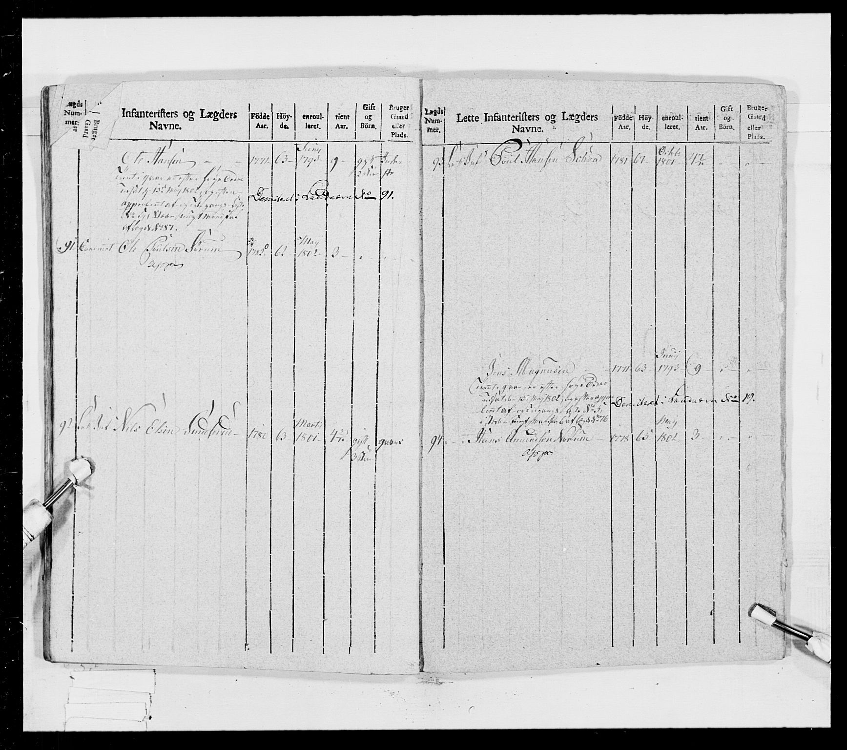 Generalitets- og kommissariatskollegiet, Det kongelige norske kommissariatskollegium, AV/RA-EA-5420/E/Eh/L0023: Norske jegerkorps, 1805, p. 413