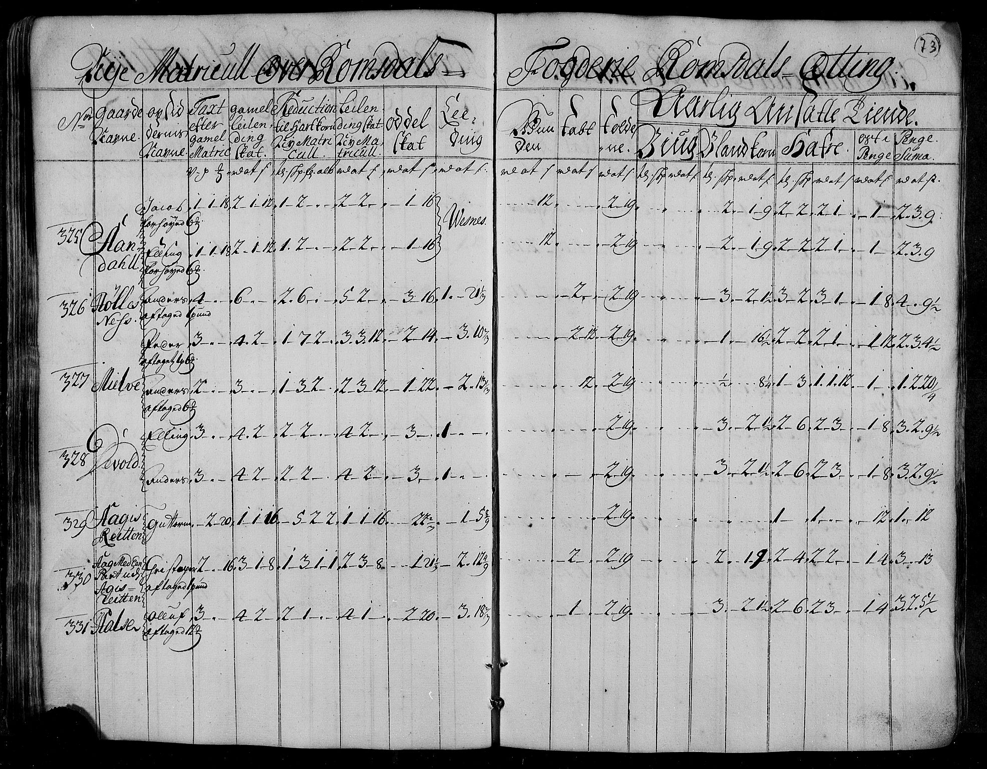 Rentekammeret inntil 1814, Realistisk ordnet avdeling, AV/RA-EA-4070/N/Nb/Nbf/L0153: Romsdal matrikkelprotokoll, 1724, p. 74