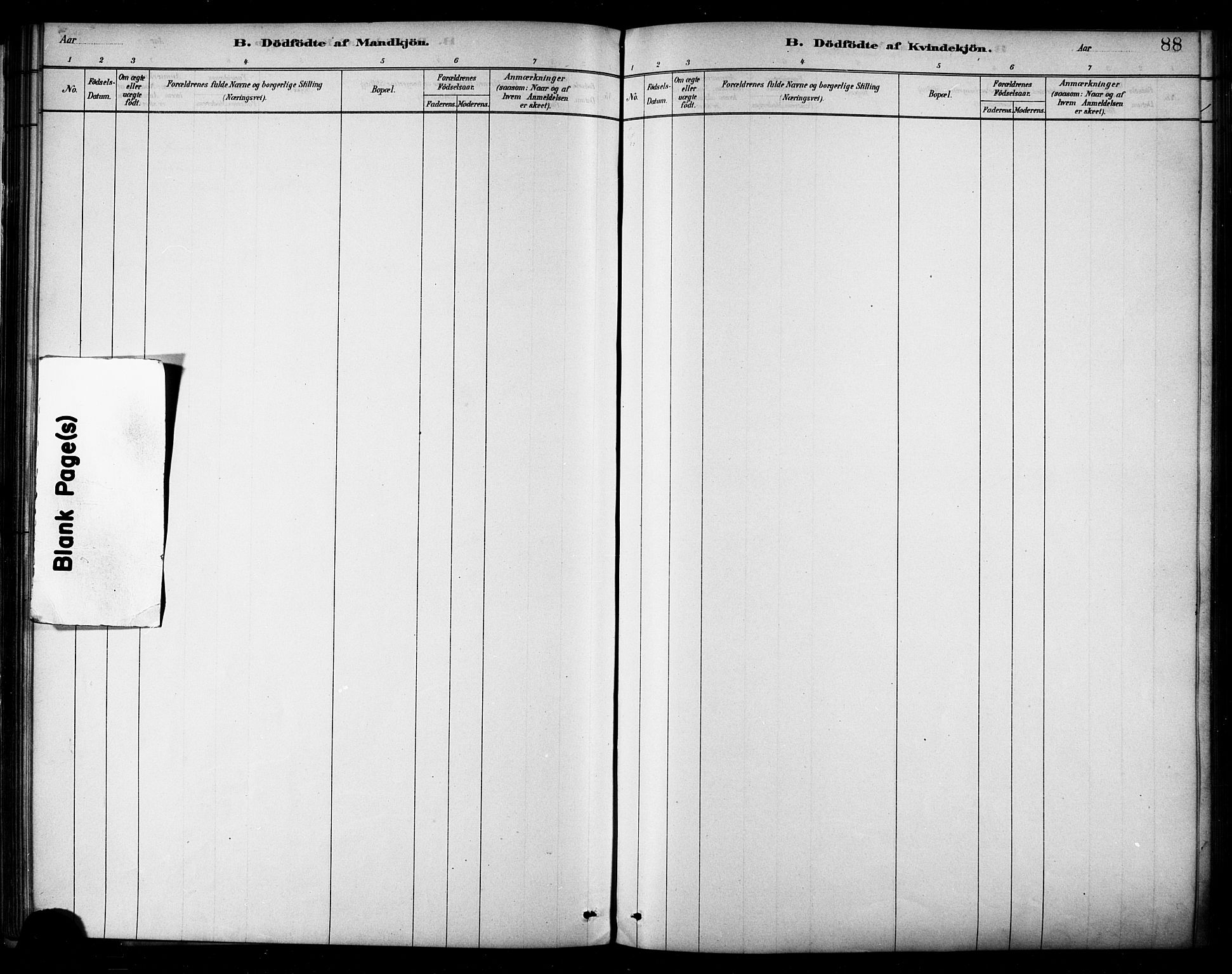 Ministerialprotokoller, klokkerbøker og fødselsregistre - Nordland, AV/SAT-A-1459/849/L0689: Parish register (official) no. 849A01, 1879-1889, p. 88