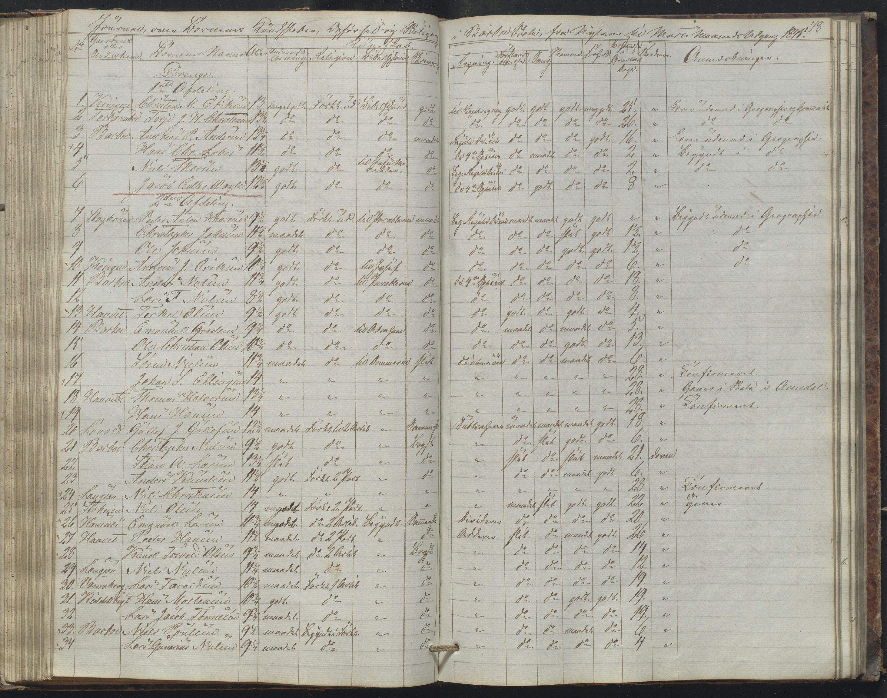 Arendal kommune, Katalog I, AAKS/KA0906-PK-I/07/L0172: Journal, 1840-1851, p. 78