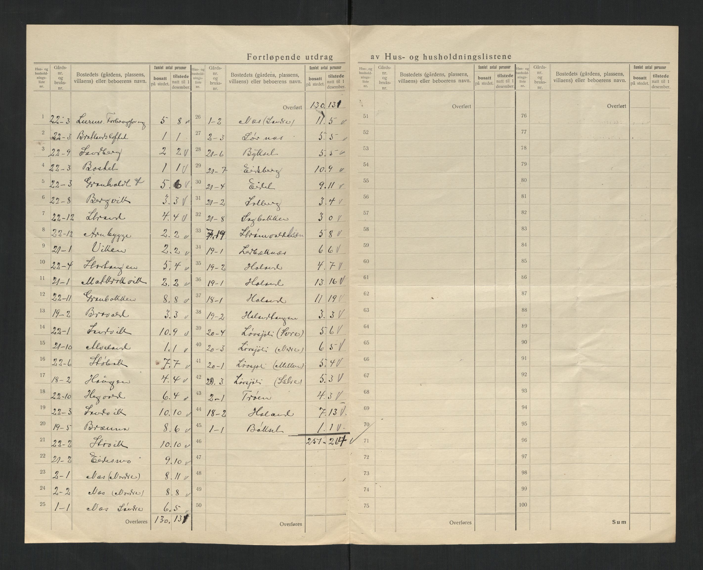 SAT, 1920 census for Nordli, 1920, p. 11