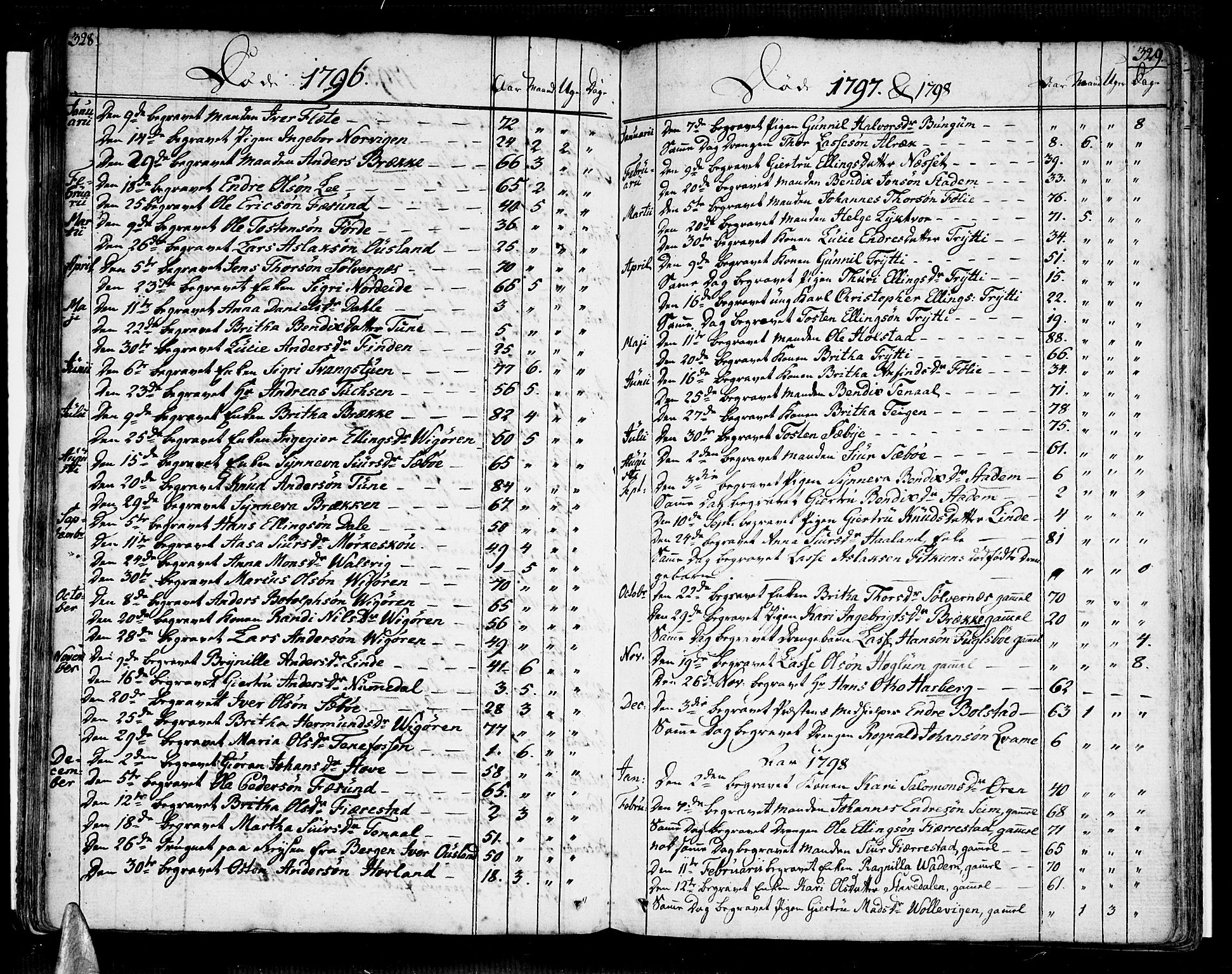 Vik sokneprestembete, SAB/A-81501: Parish register (official) no. A 5, 1787-1820, p. 328-329