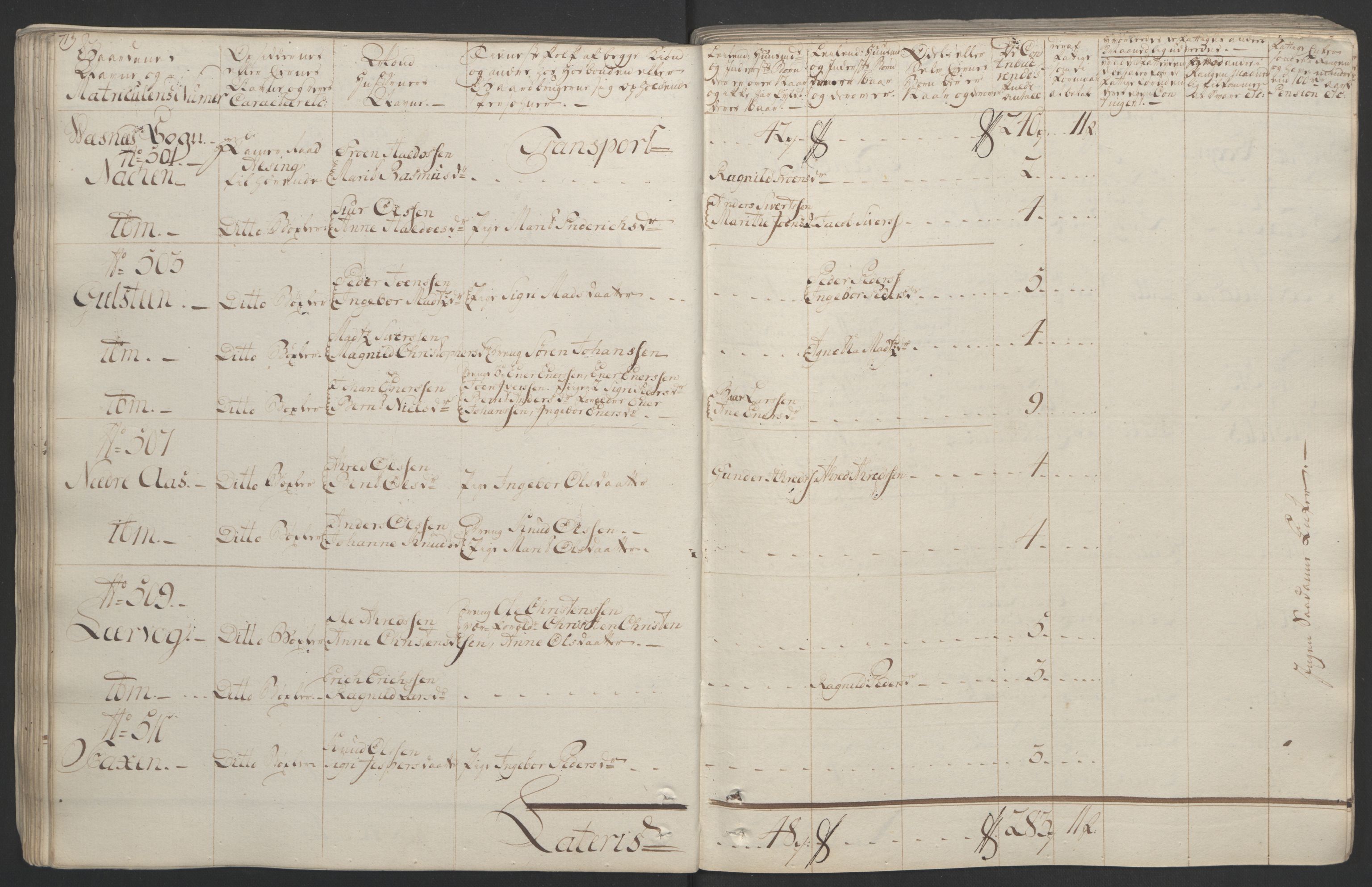 Rentekammeret inntil 1814, Realistisk ordnet avdeling, RA/EA-4070/Ol/L0020/0001: [Gg 10]: Ekstraskatten, 23.09.1762. Romsdal, Strinda, Selbu, Inderøy. / Romsdal, 1764, p. 76