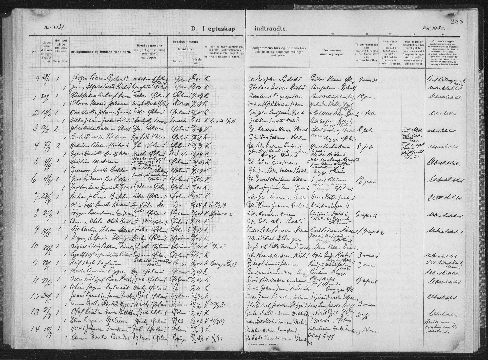 Ministerialprotokoller, klokkerbøker og fødselsregistre - Sør-Trøndelag, SAT/A-1456/659/L0747: Parish register (copy) no. 659C04, 1913-1938, p. 288
