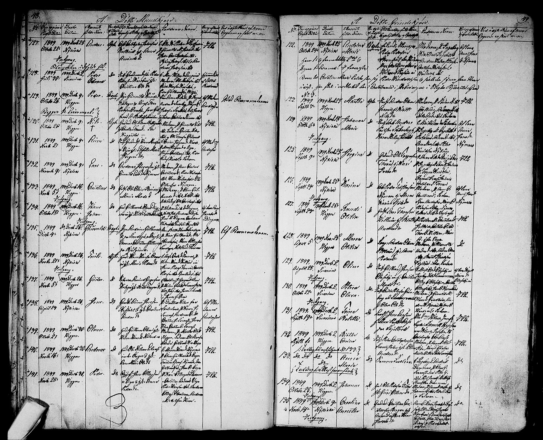 Modum kirkebøker, SAKO/A-234/G/Ga/L0005: Parish register (copy) no. I 5, 1847-1853, p. 48-49