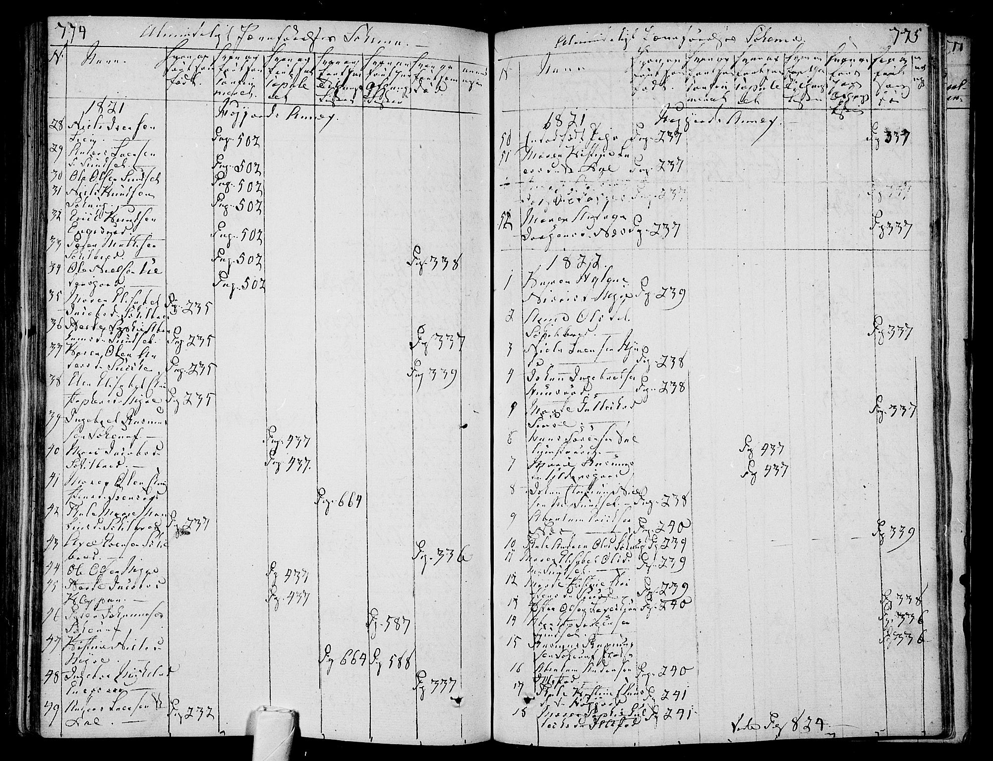 Andebu kirkebøker, SAKO/A-336/F/Fa/L0003: Parish register (official) no. 3 /2, 1815-1828, p. 774-775