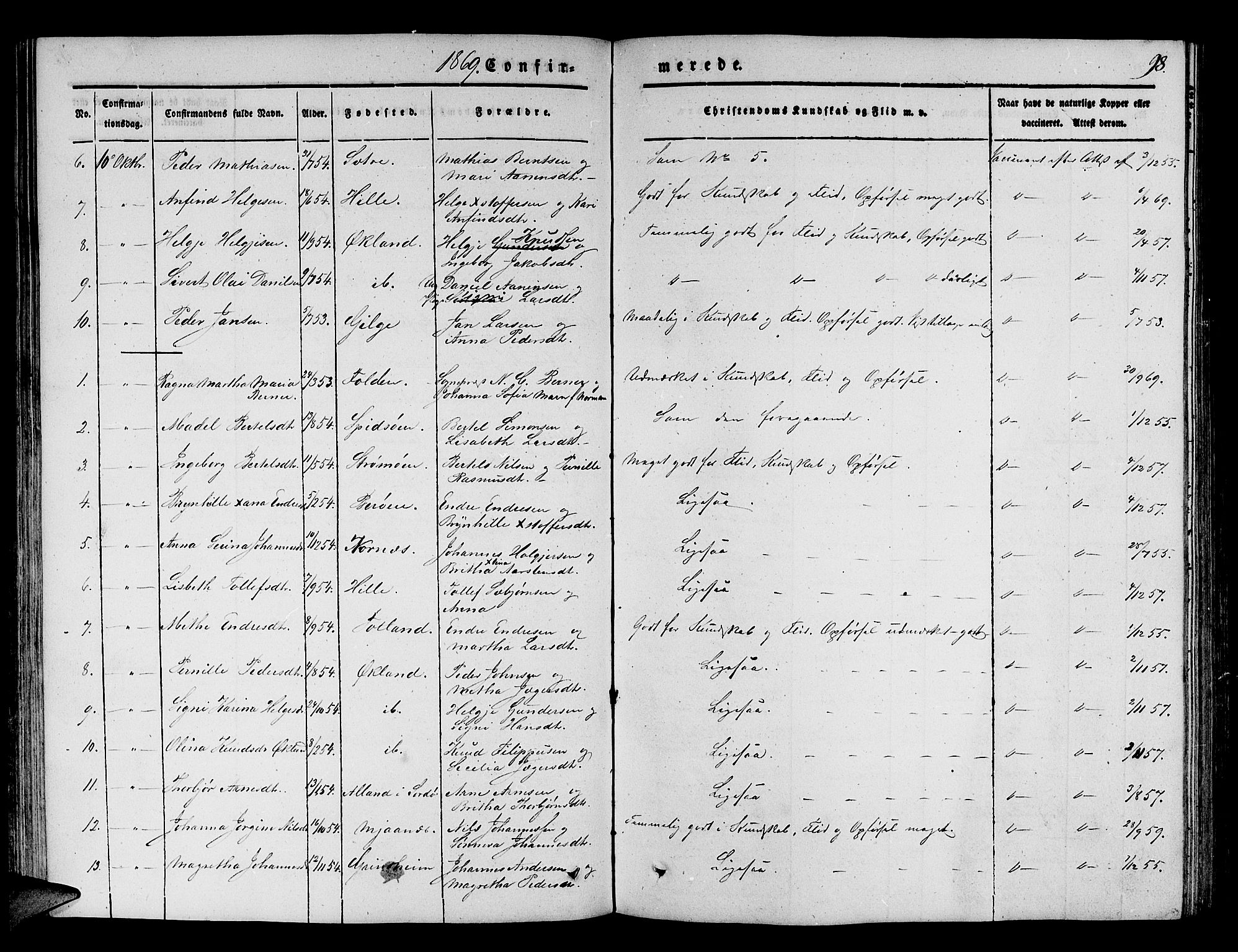 Finnås sokneprestembete, SAB/A-99925/H/Ha/Hab/Haba/L0001: Parish register (copy) no. A 1, 1851-1873, p. 98