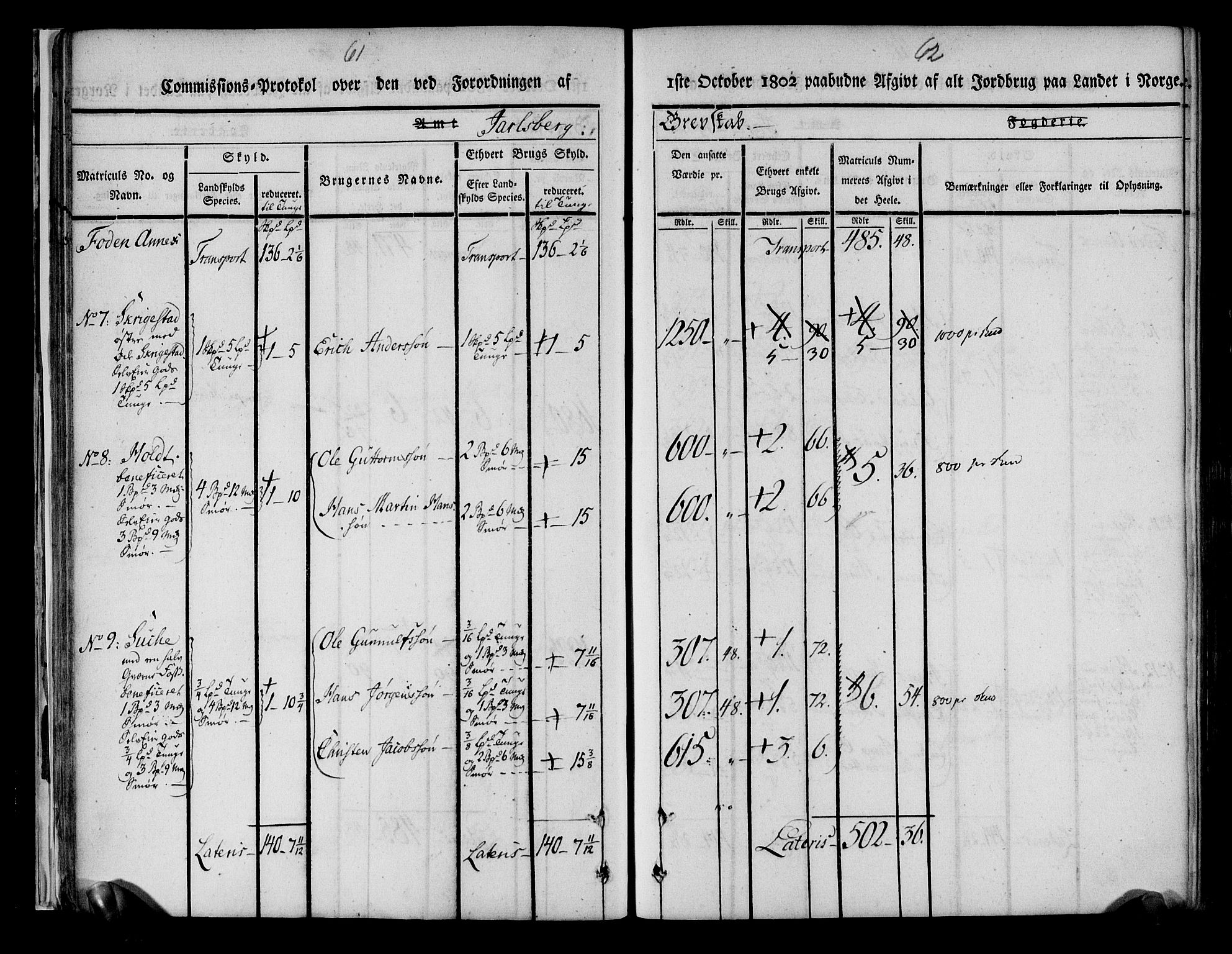 Rentekammeret inntil 1814, Realistisk ordnet avdeling, AV/RA-EA-4070/N/Ne/Nea/L0175: Jarlsberg grevskap. Kommisjonsprotokoll for grevskapets søndre distrikt - Ramnes, Sem, Stokke, Borre, Andebu og Nøtterøy prestegjeld, 1803, p. 32