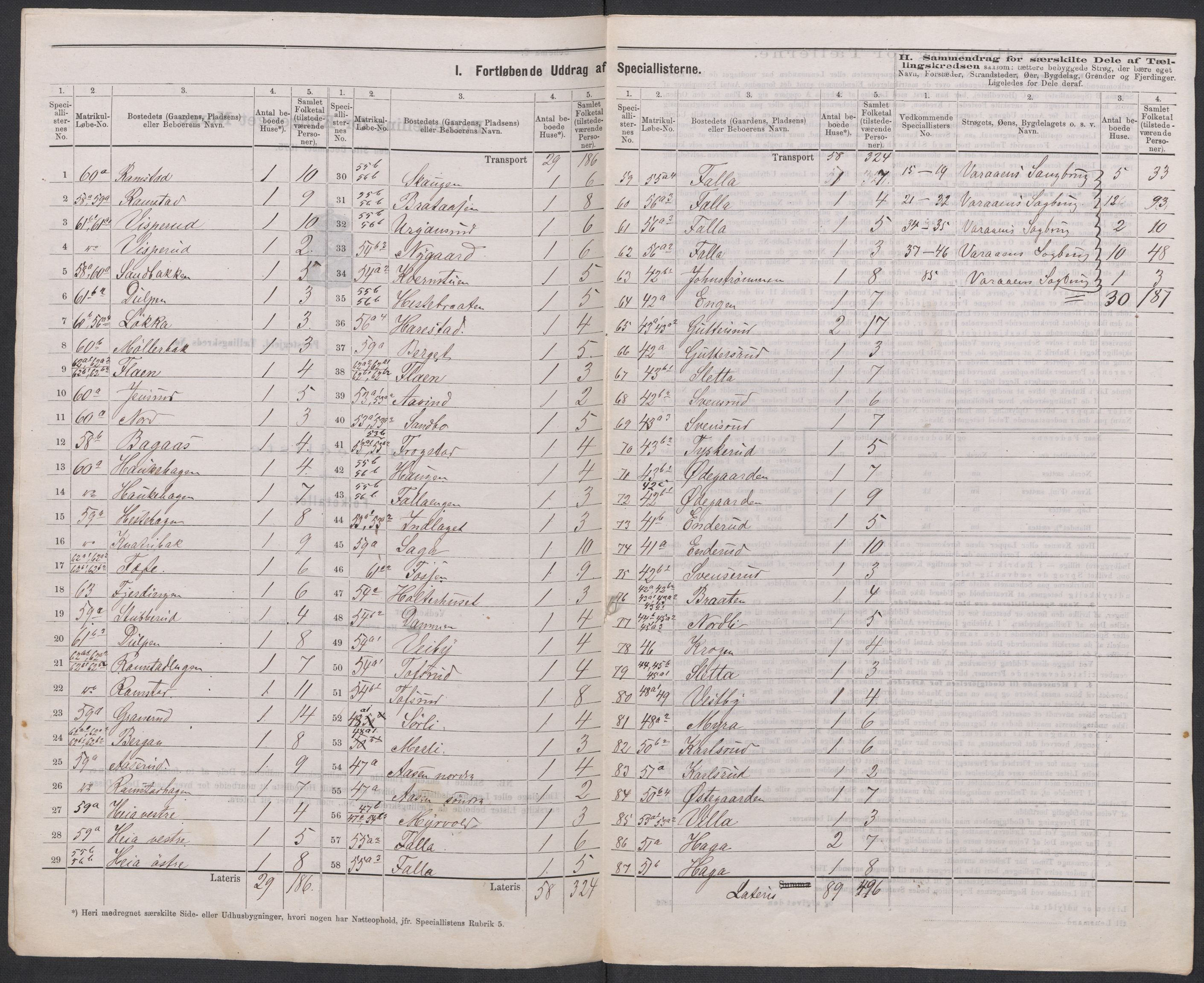 RA, 1875 census for 0227P Fet, 1875, p. 59