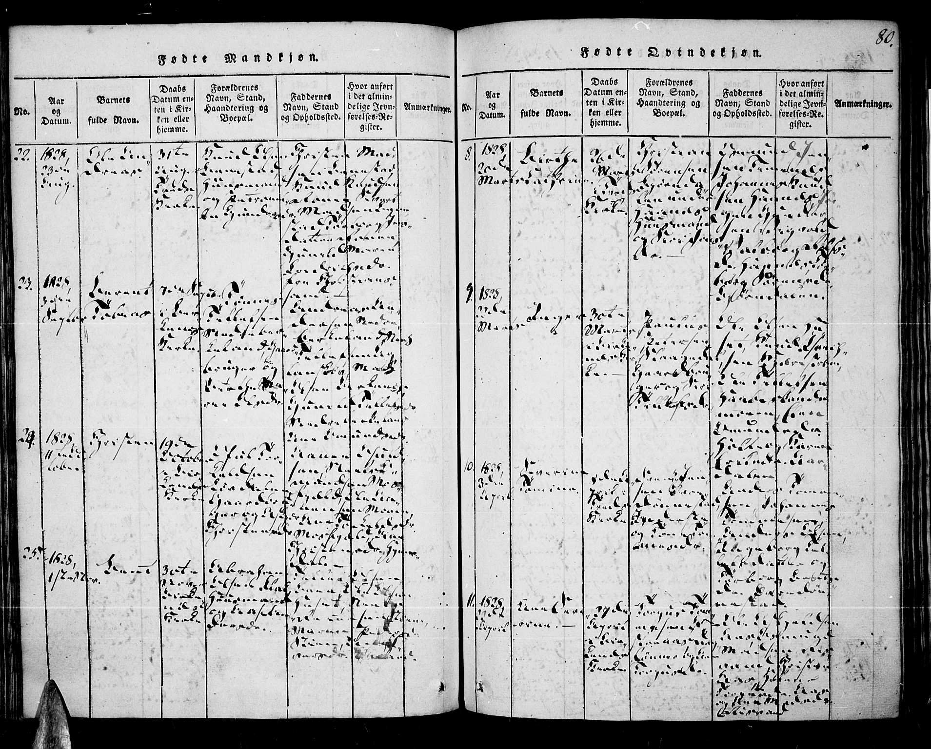 Tveit sokneprestkontor, SAK/1111-0043/F/Fa/L0002: Parish register (official) no. A 2, 1820-1830, p. 80