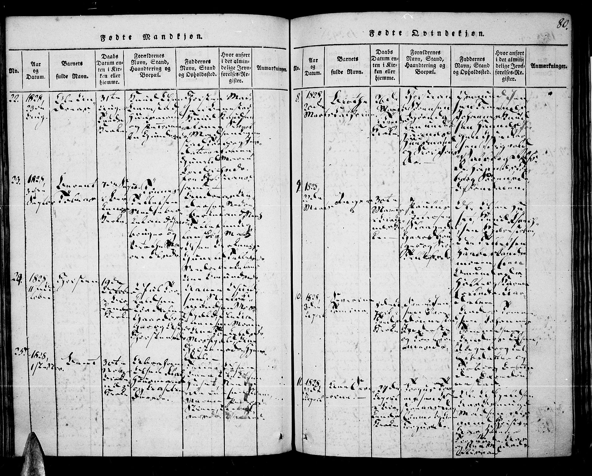 Tveit sokneprestkontor, AV/SAK-1111-0043/F/Fa/L0002: Parish register (official) no. A 2, 1820-1830, p. 80