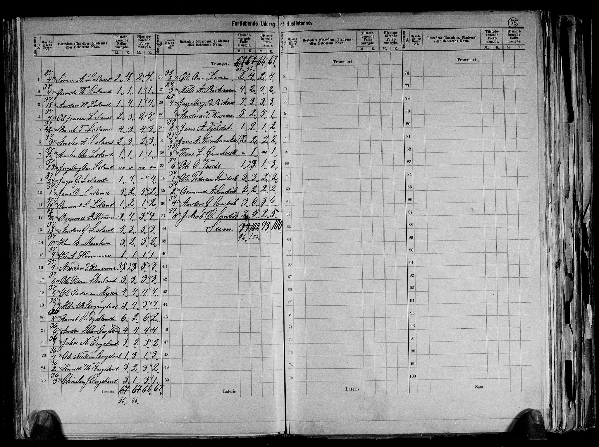 RA, 1891 census for 1016 Øvrebø og Hægeland, 1891, p. 15