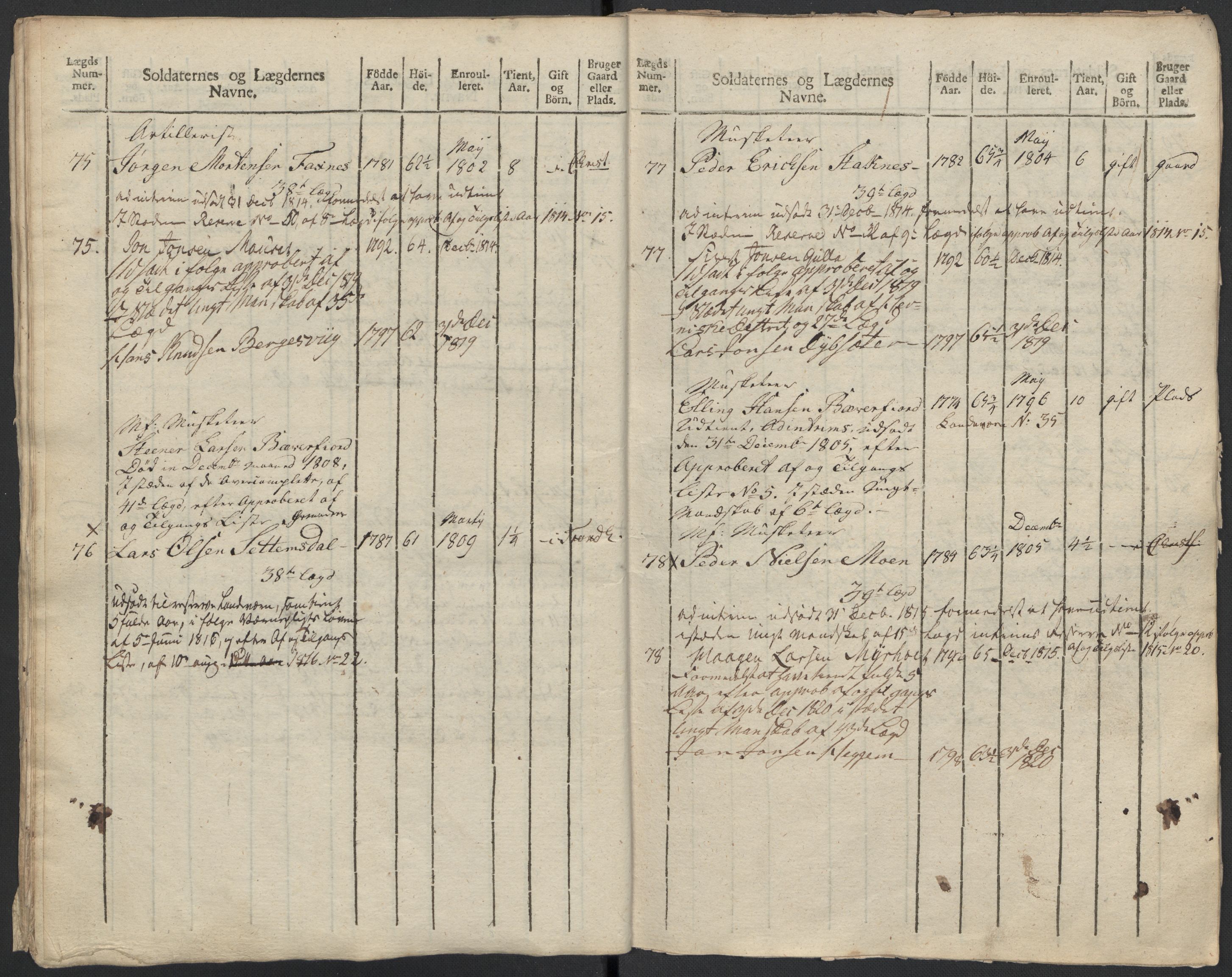 Generalitets- og kommissariatskollegiet, Det kongelige norske kommissariatskollegium, AV/RA-EA-5420/E/Eh/L0083b: 2. Trondheimske nasjonale infanteriregiment, 1810, p. 452