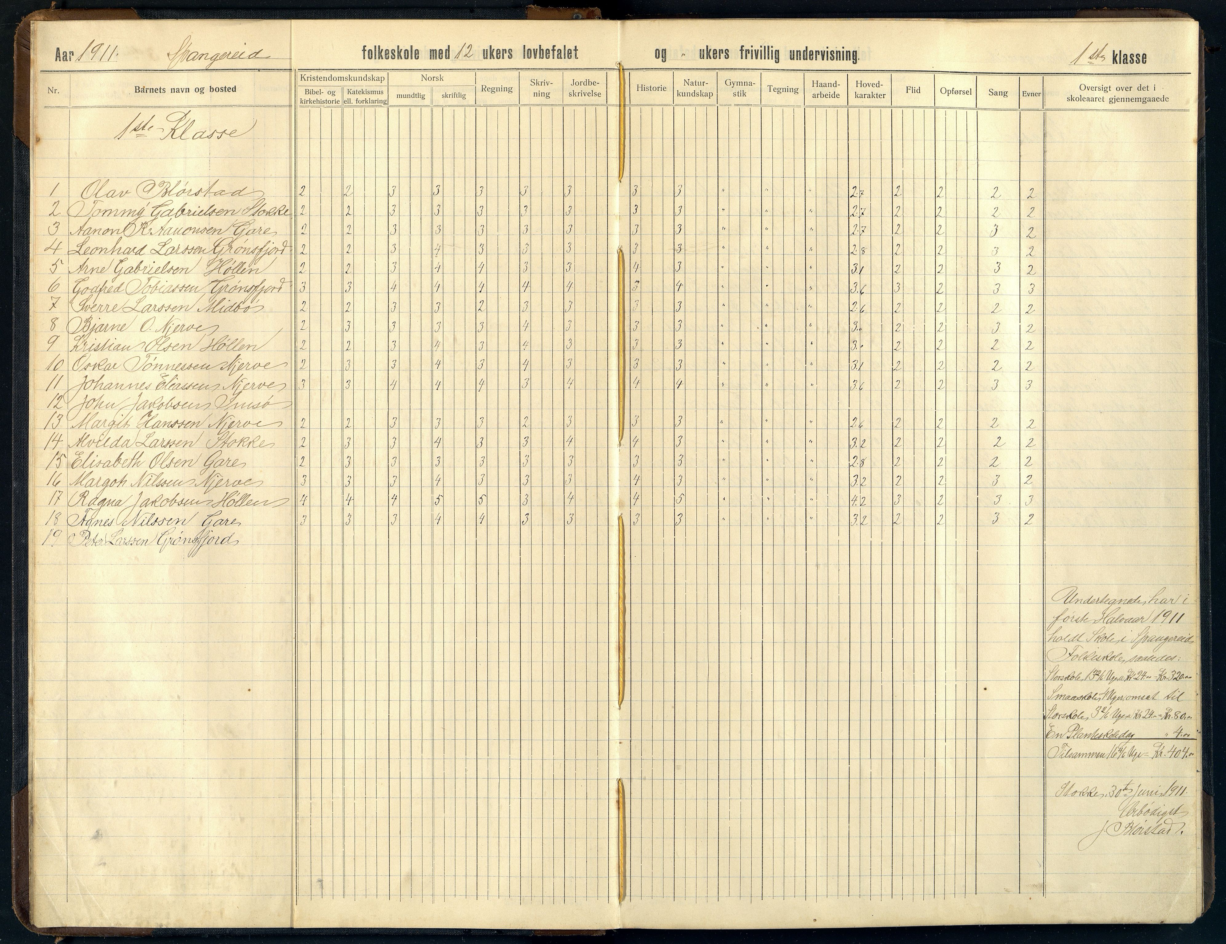 Spangereid kommune - Spangereid Skole, ARKSOR/1030SP556/H/L0001: Skoleprotokoll, 1910-1933