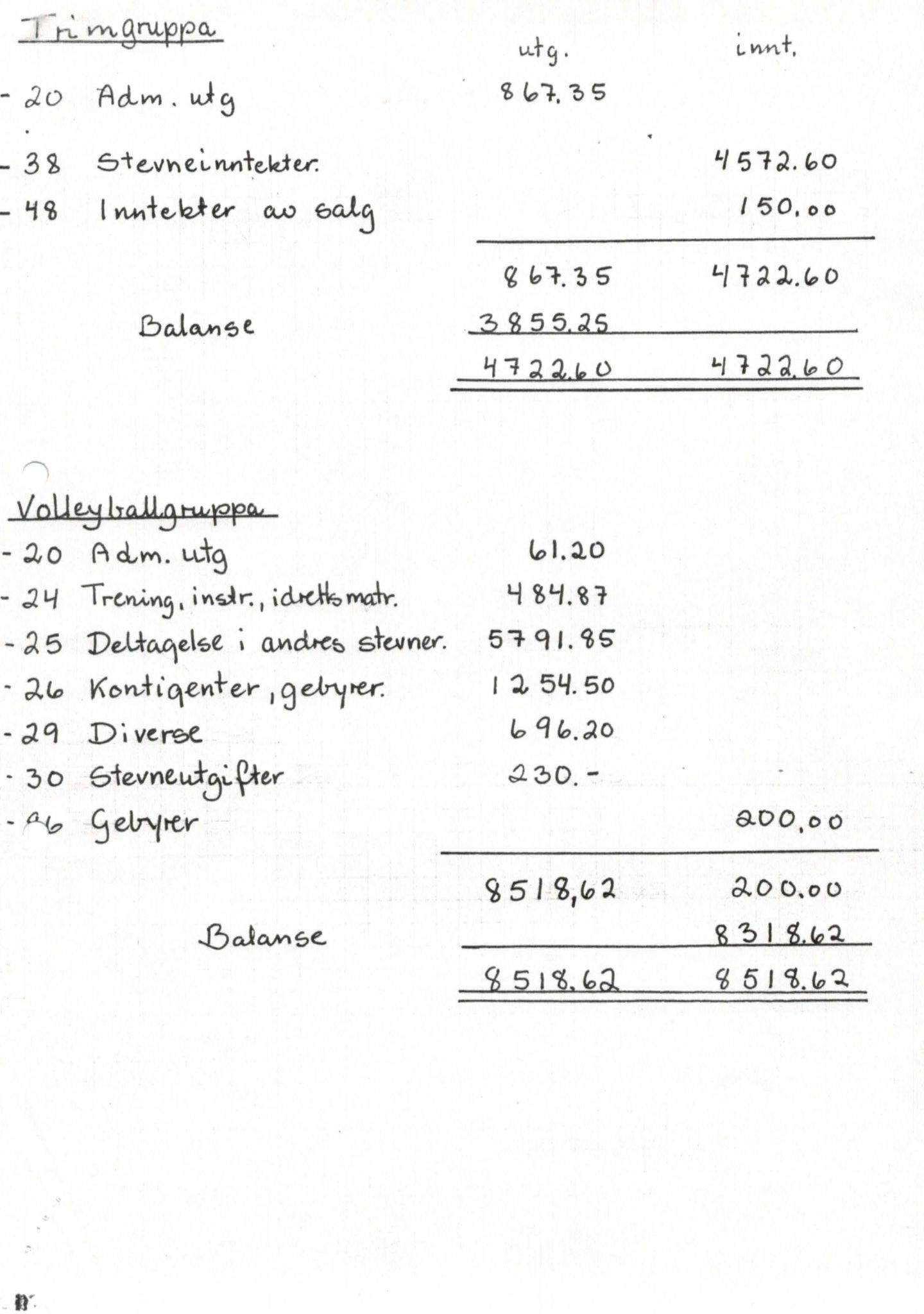 Seljord Idrettslag, VTM/A-1034/A/Ab/L0001: Årsmeldingar, 1981