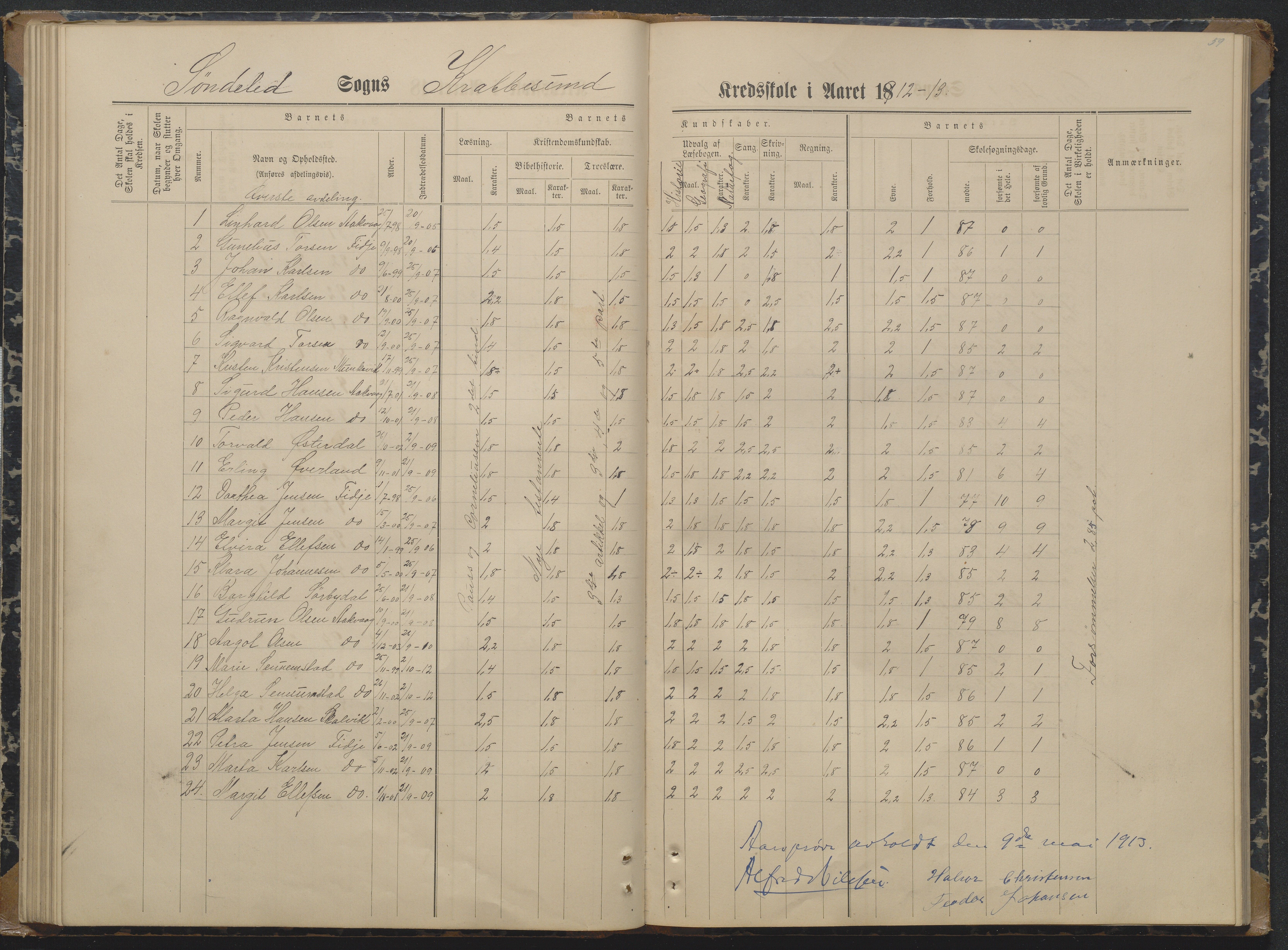 Søndeled kommune, AAKS/KA0913-PK/1/05/05i/L0004: Karakterprotokoll, 1887-1941, p. 59