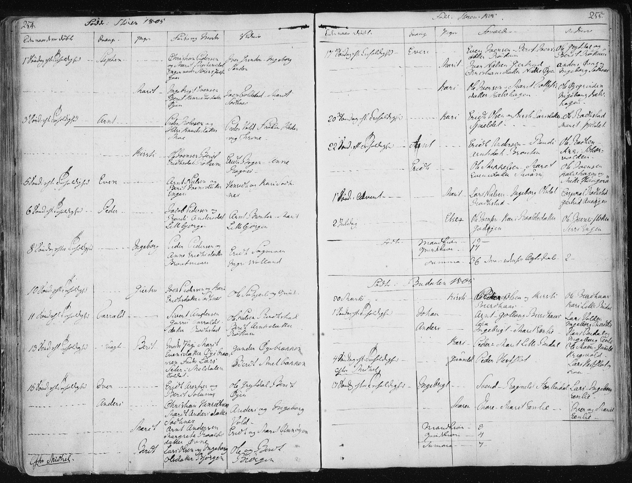 Ministerialprotokoller, klokkerbøker og fødselsregistre - Sør-Trøndelag, SAT/A-1456/687/L0992: Parish register (official) no. 687A03 /1, 1788-1815, p. 254-255