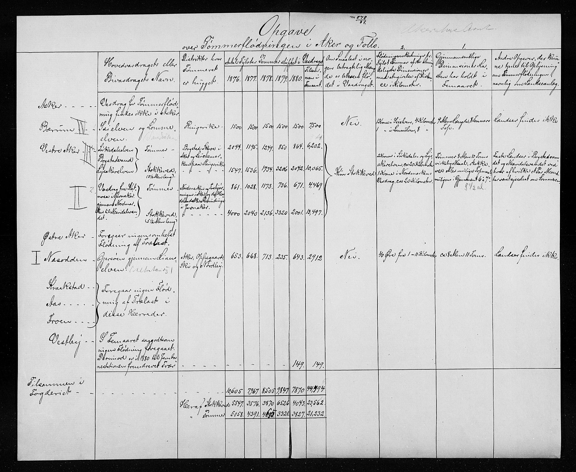 Statistisk sentralbyrå, Næringsøkonomiske emner, Generelt - Amtmennenes femårsberetninger, AV/RA-S-2233/F/Fa/L0050: --, 1875-1883, p. 3