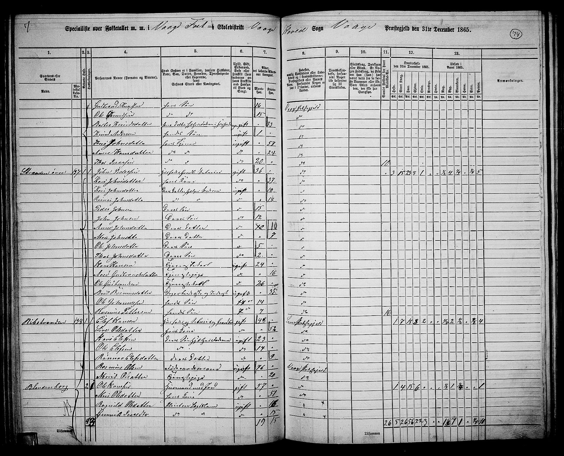 RA, 1865 census for Vågå, 1865, p. 70