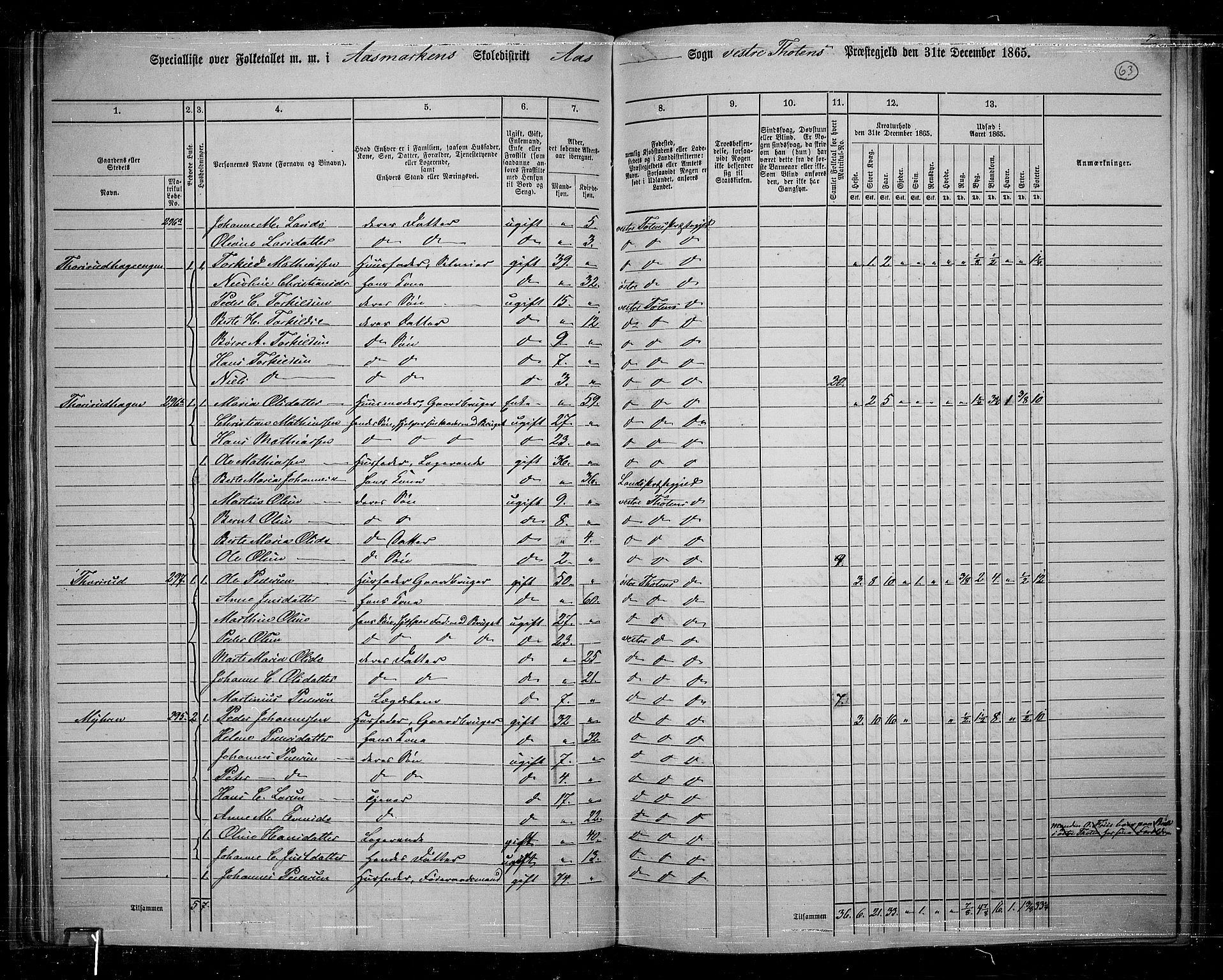 RA, 1865 census for Vestre Toten, 1865, p. 59