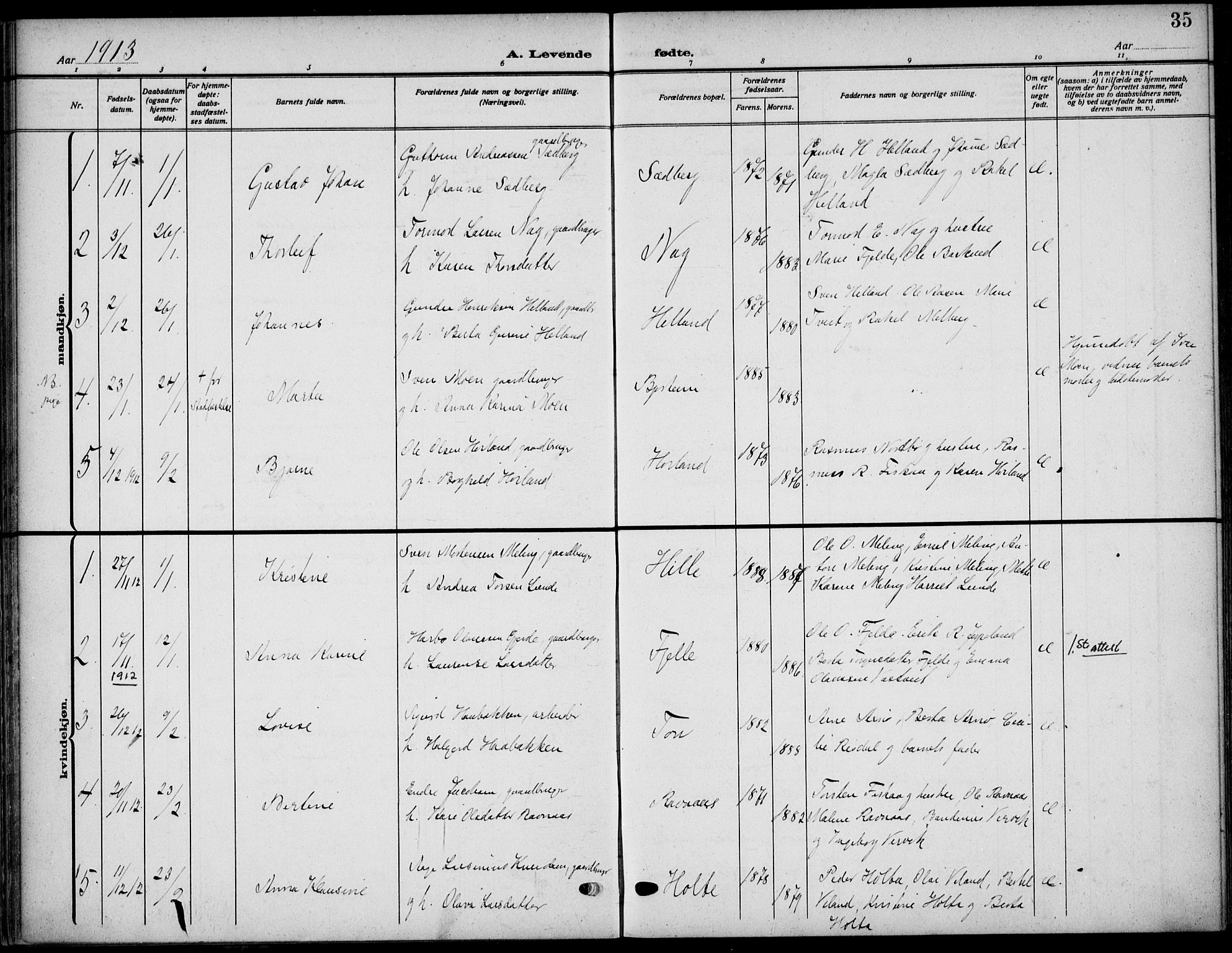 Strand sokneprestkontor, SAST/A-101828/H/Ha/Haa/L0011: Parish register (official) no. A 11, 1908-1930, p. 35