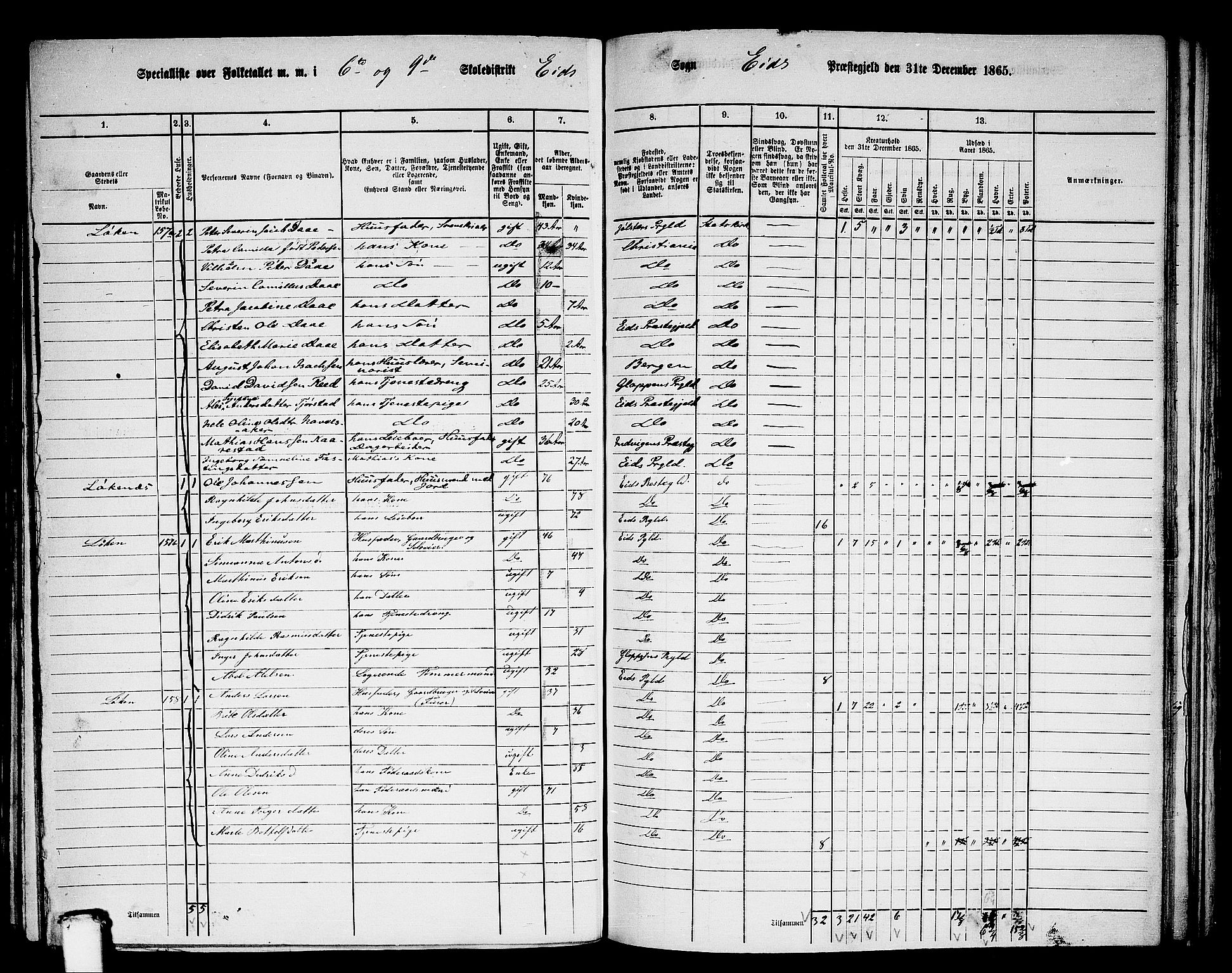 RA, 1865 census for Eid, 1865, p. 130