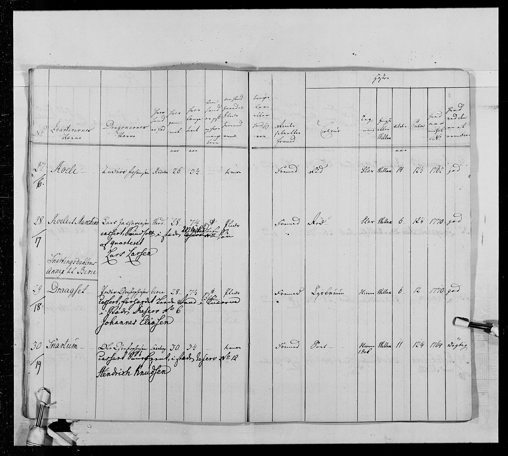 Generalitets- og kommissariatskollegiet, Det kongelige norske kommissariatskollegium, AV/RA-EA-5420/E/Eh/L0013: 3. Sønnafjelske dragonregiment, 1771-1773, p. 514