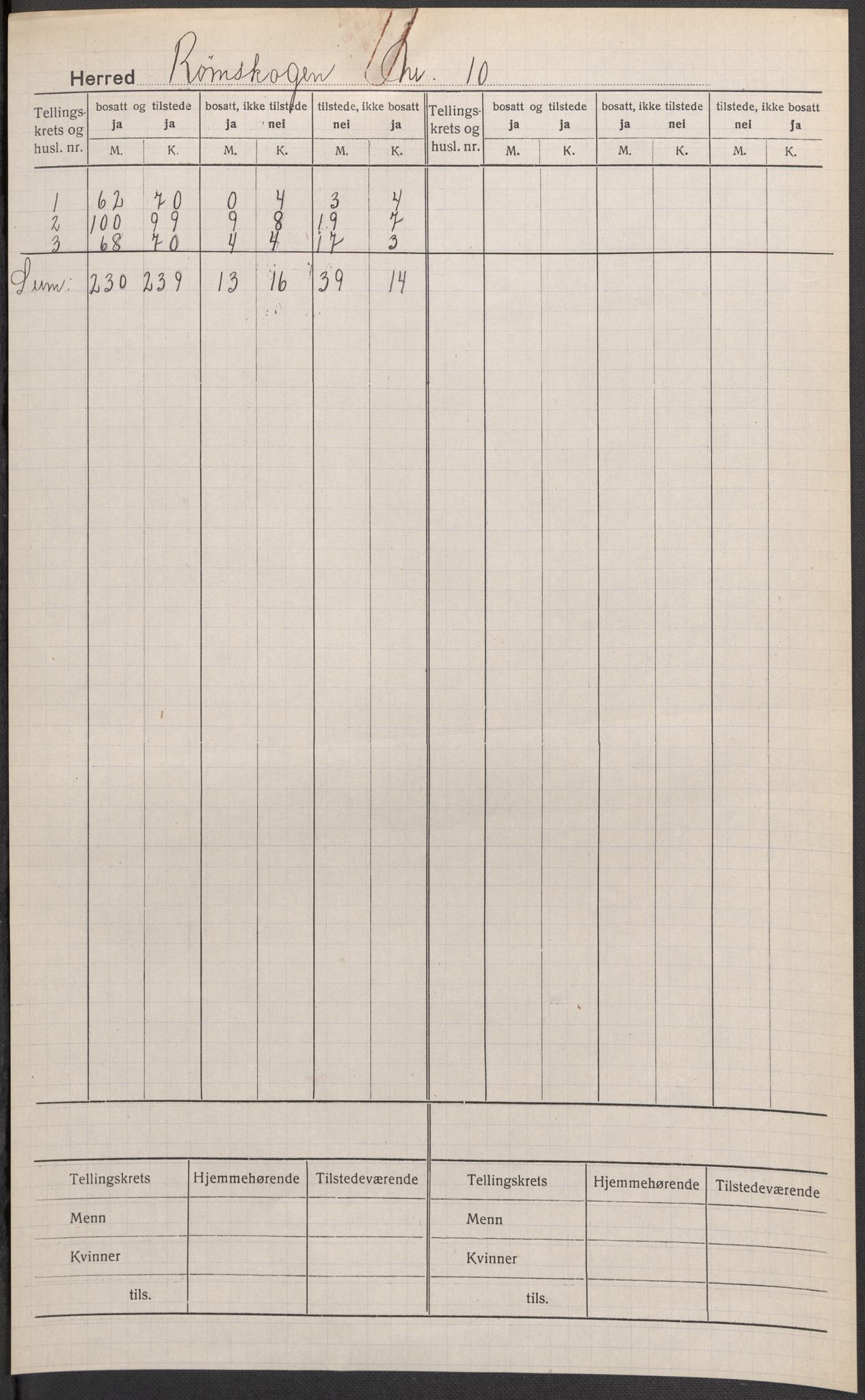 SAO, 1920 census for Rømskog, 1920, p. 1