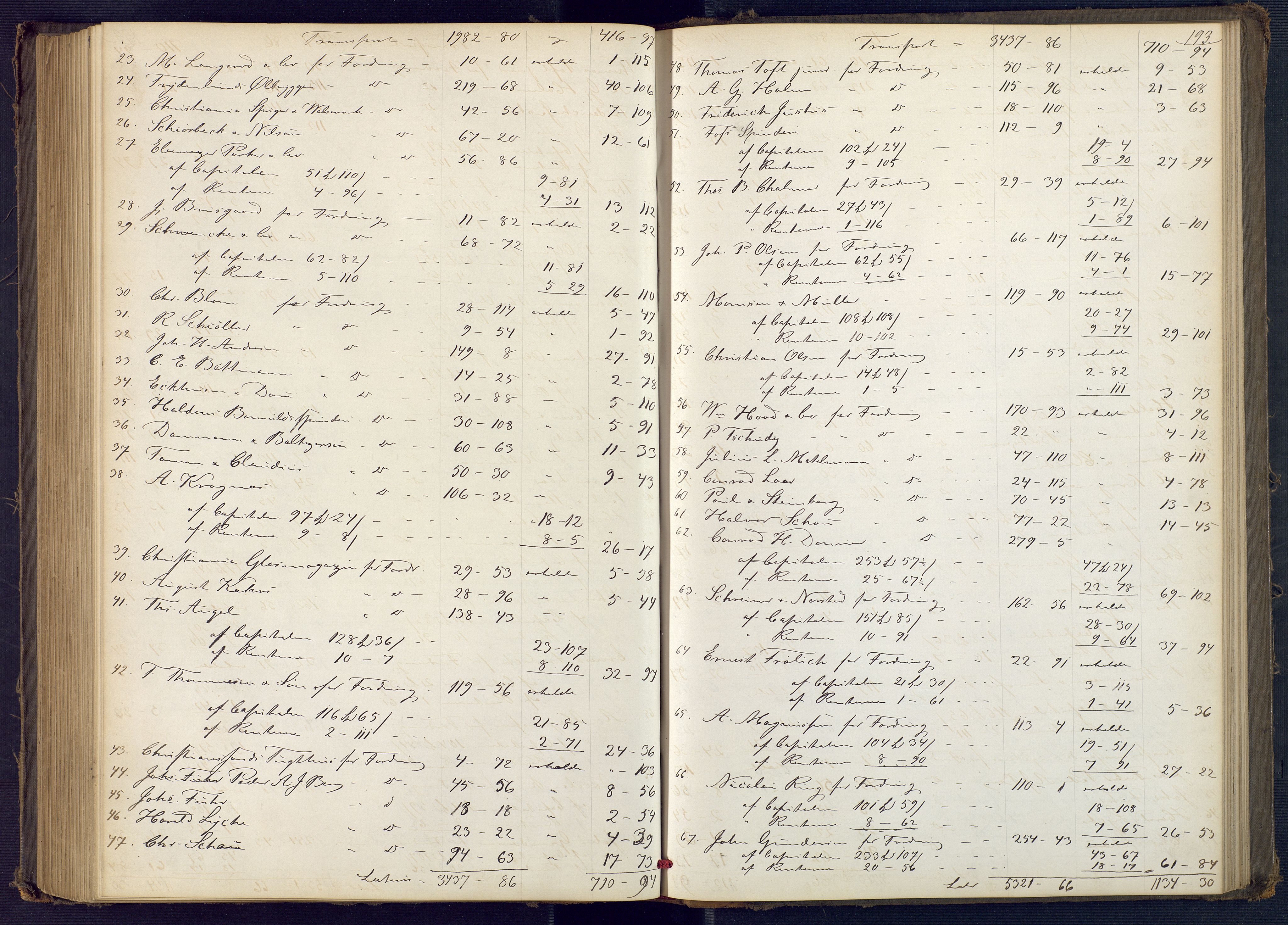 Holt sorenskriveri, SAK/1221-0002/H/Hc/L0031: Skifteutlodningsprotokoll nr. 6, 1869-1874, p. 192b-193a