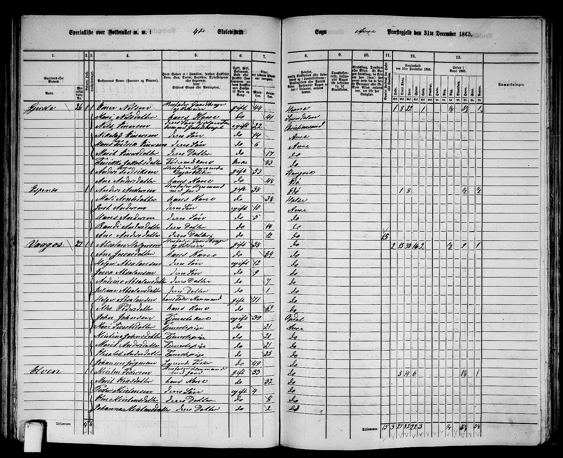 RA, 1865 census for Aure, 1865, p. 86