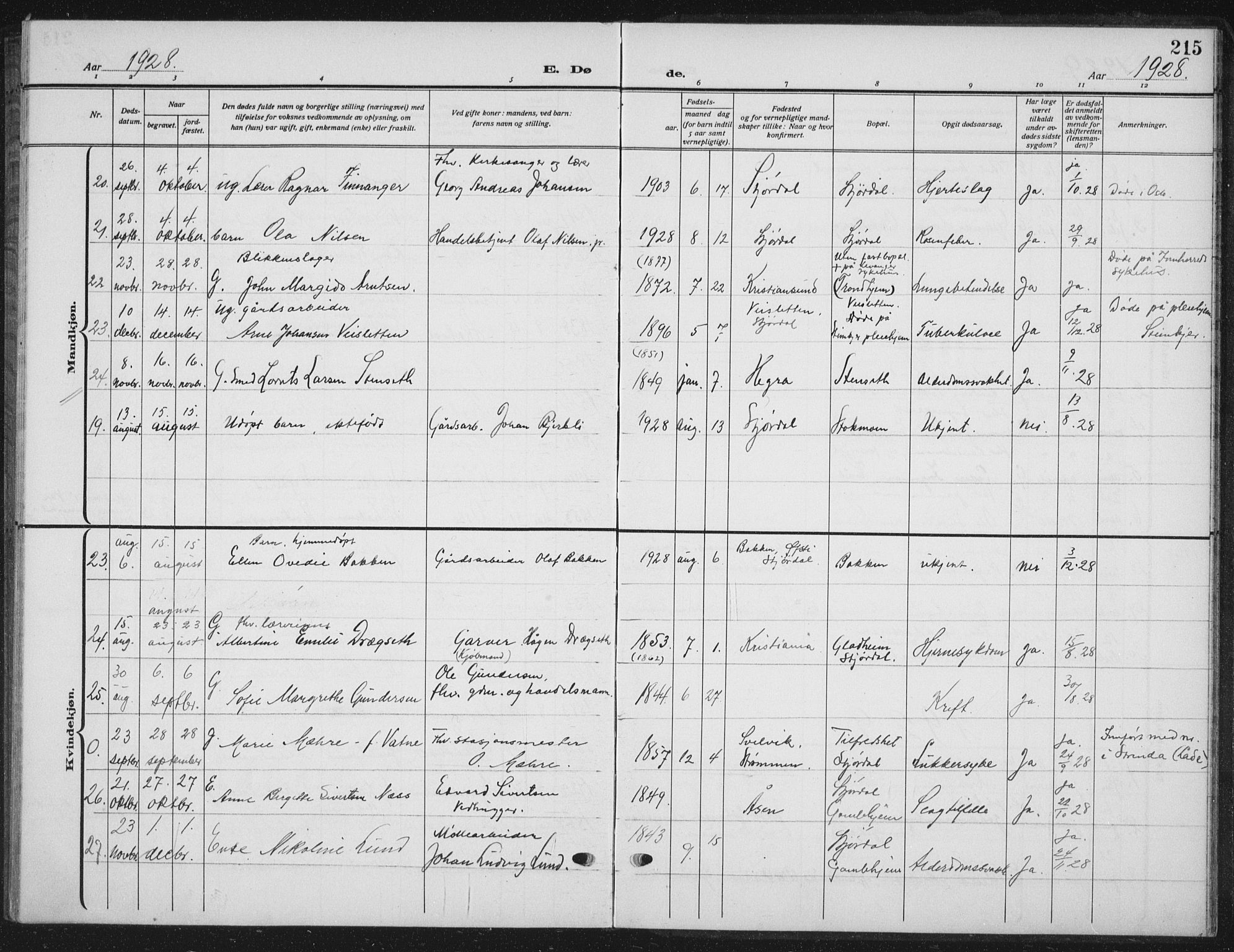 Ministerialprotokoller, klokkerbøker og fødselsregistre - Nord-Trøndelag, SAT/A-1458/709/L0088: Parish register (copy) no. 709C02, 1914-1934, p. 215