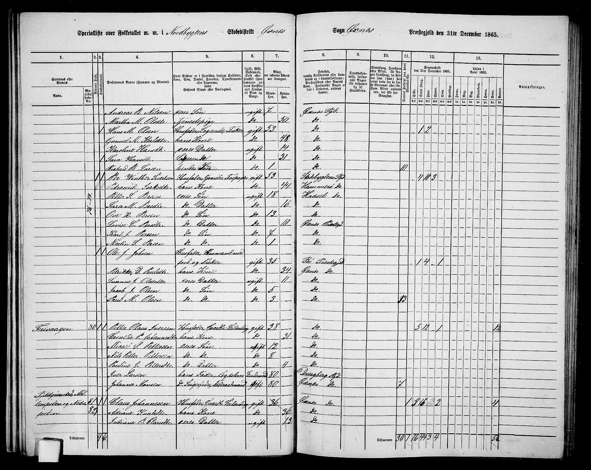 RA, 1865 census for Øksnes, 1865, p. 39