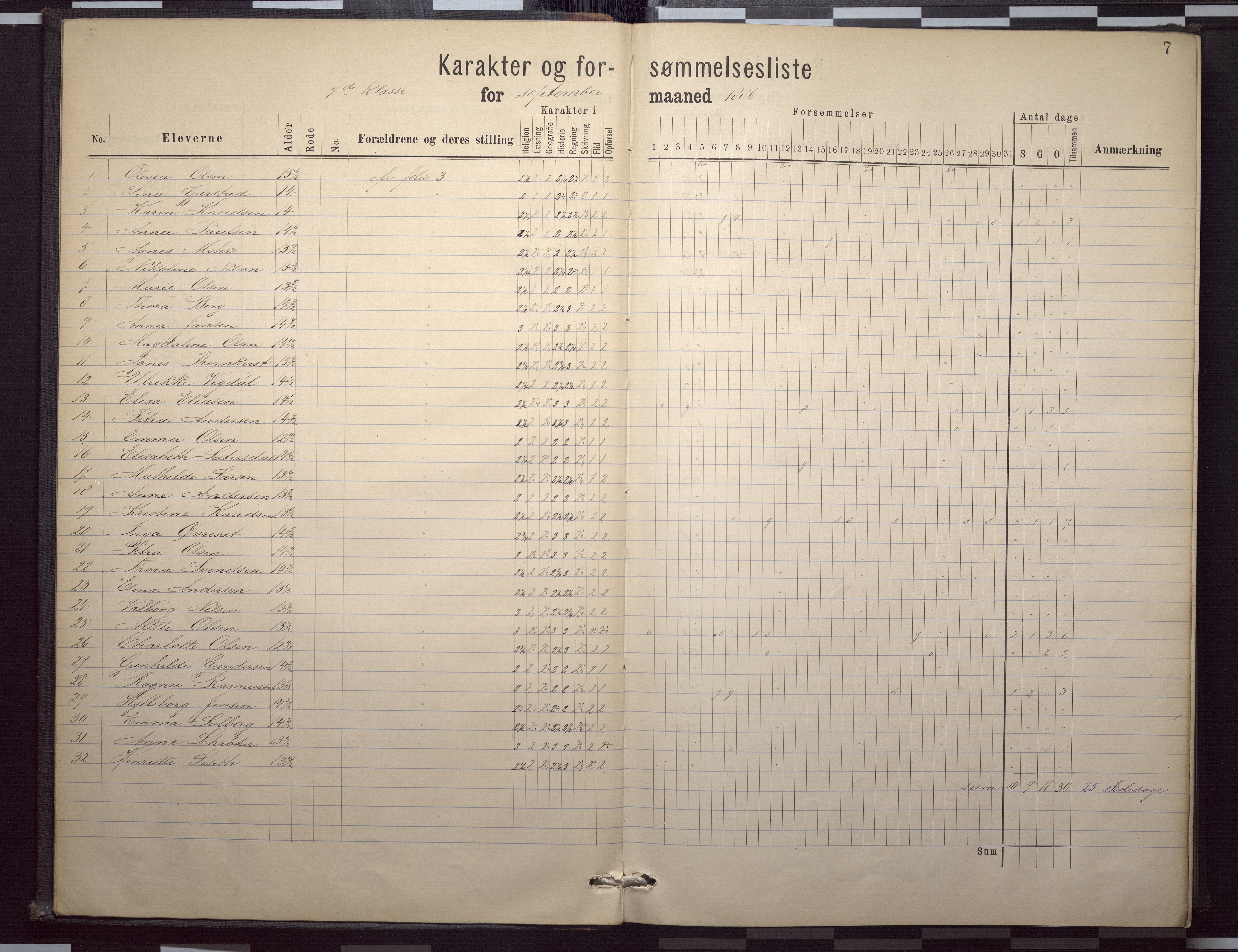 Domkirkens fattigskole, BBA/A-1324/G/L0004: Skoleprotokoll, 1886-1896