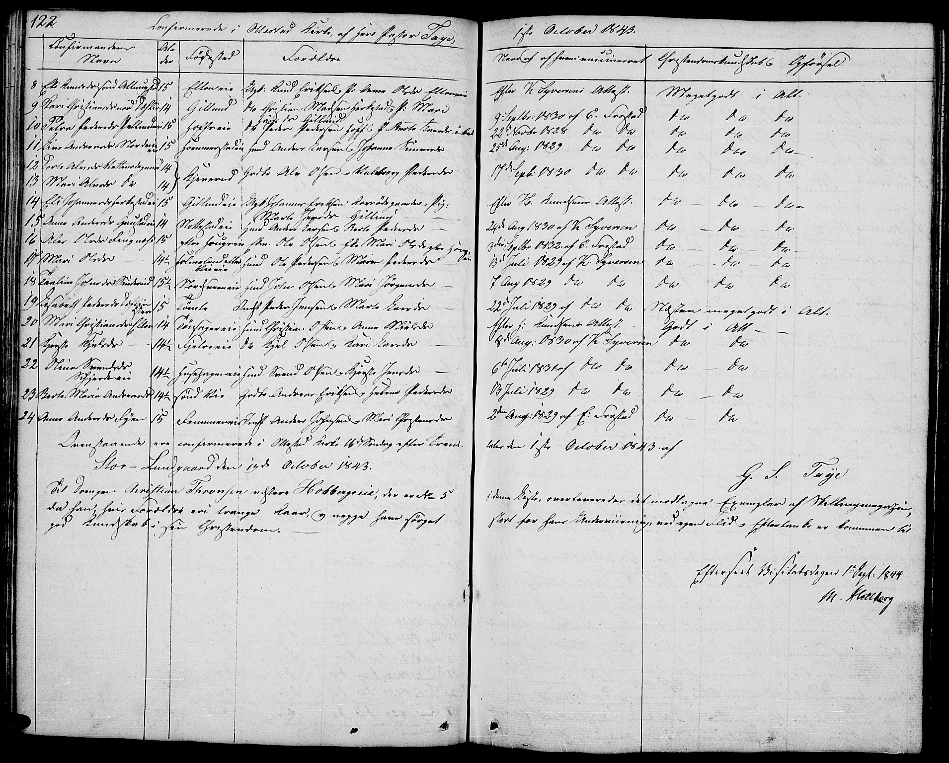 Stange prestekontor, AV/SAH-PREST-002/L/L0002: Parish register (copy) no. 2, 1838-1879, p. 122