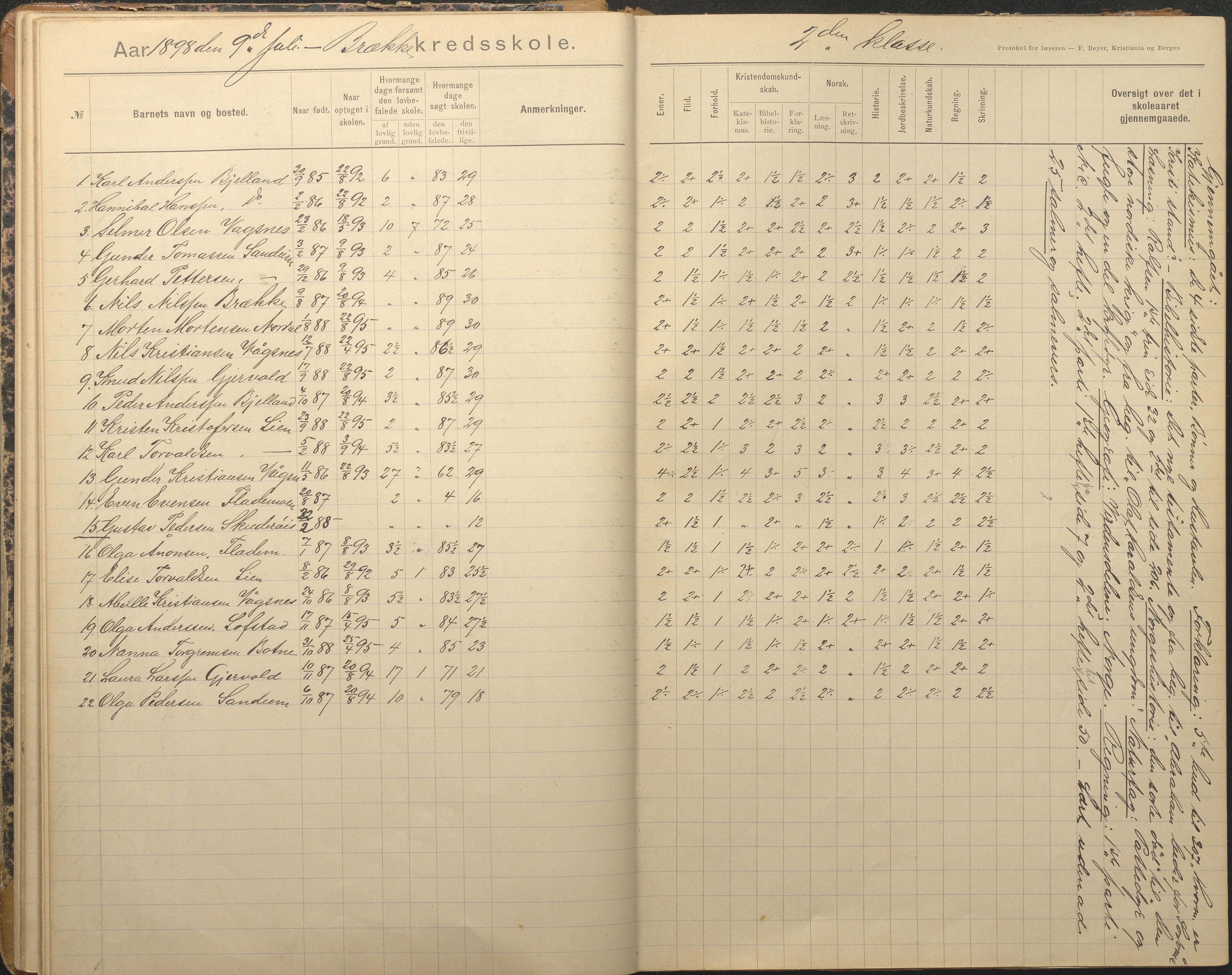 Tromøy kommune frem til 1971, AAKS/KA0921-PK/04/L0012: Brekka - Karakterprotokoll, 1891-1947