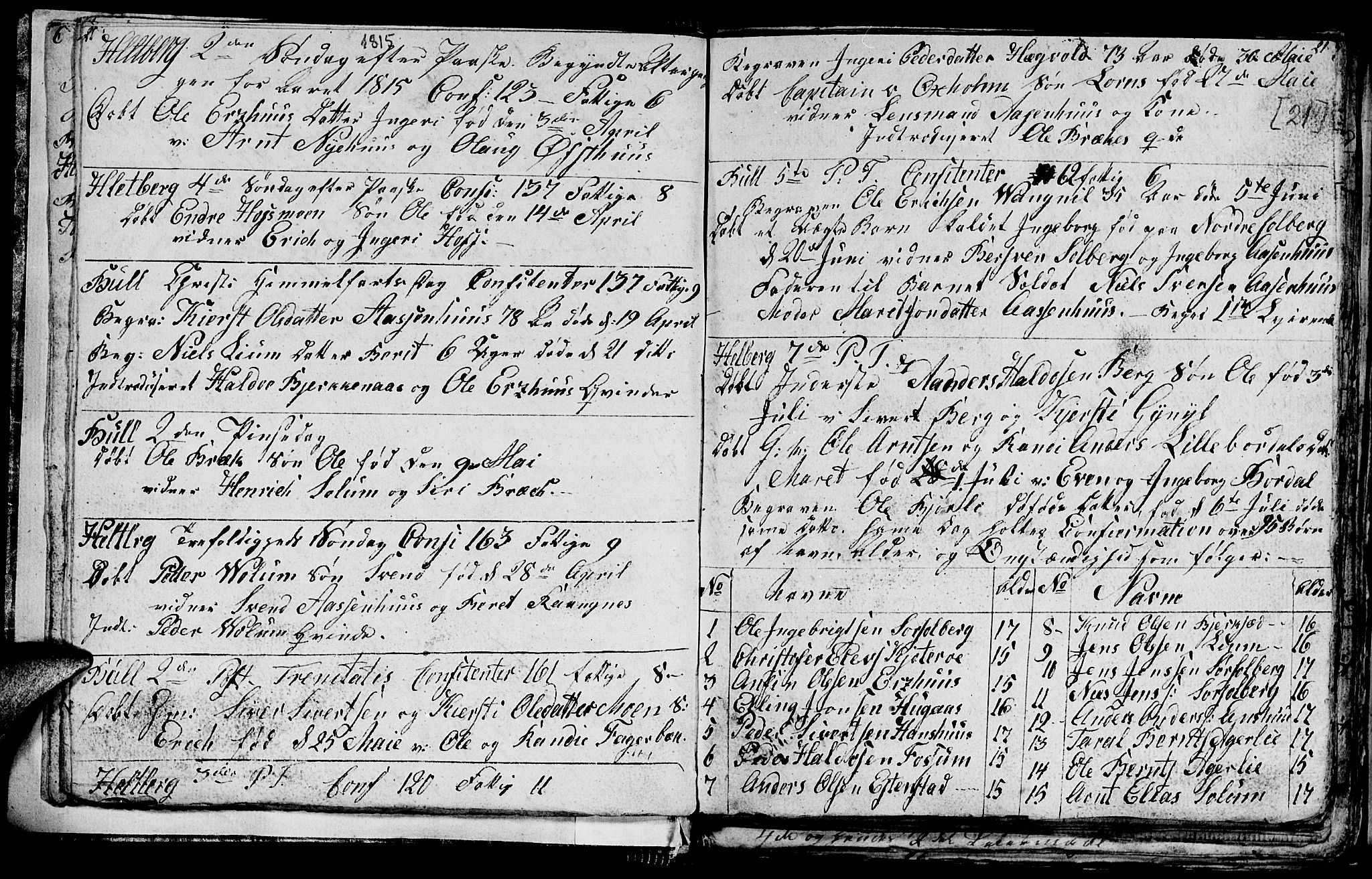 Ministerialprotokoller, klokkerbøker og fødselsregistre - Sør-Trøndelag, SAT/A-1456/689/L1042: Parish register (copy) no. 689C01, 1812-1841, p. 20-21